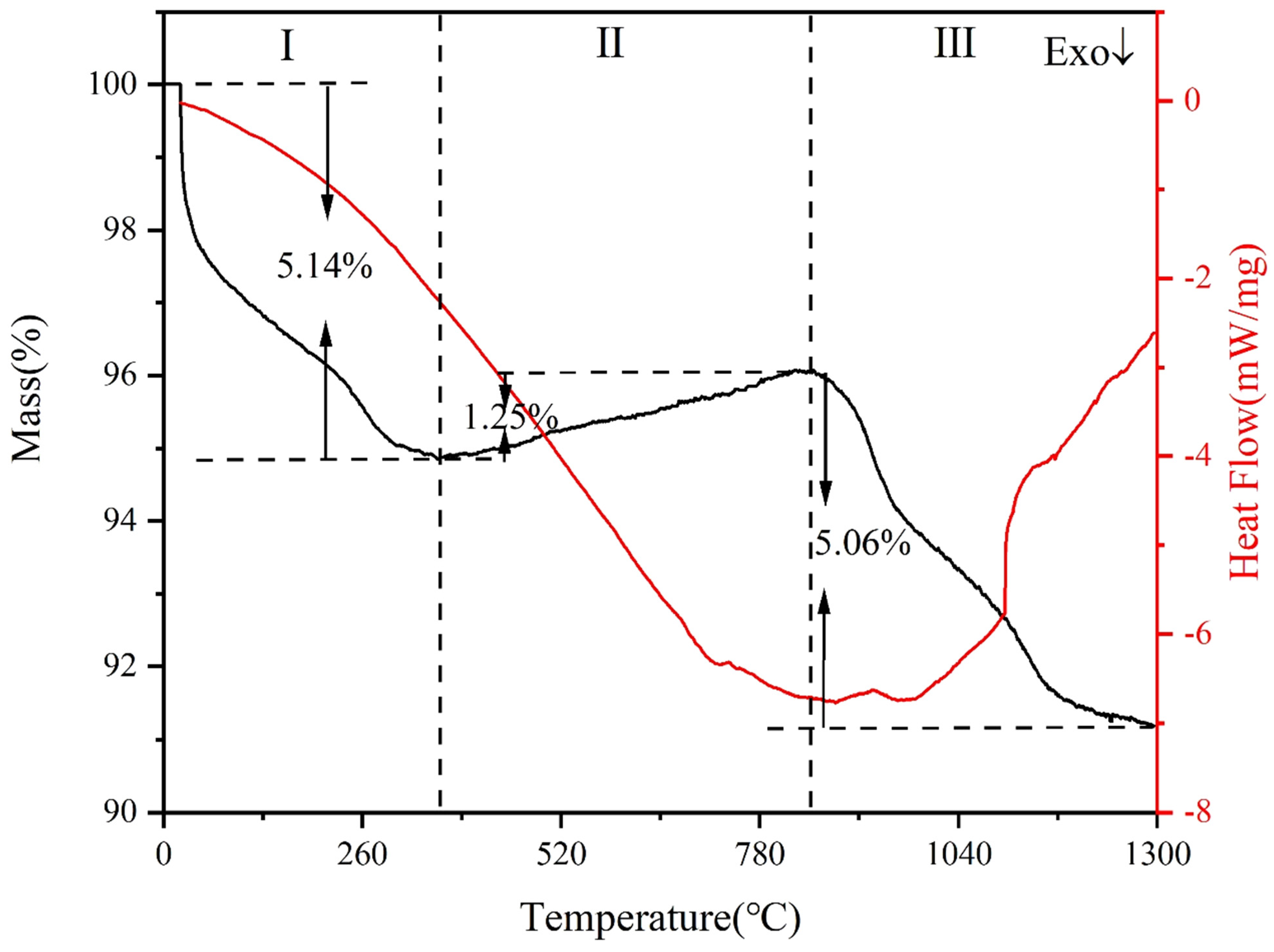 Molecules 29 01678 g001