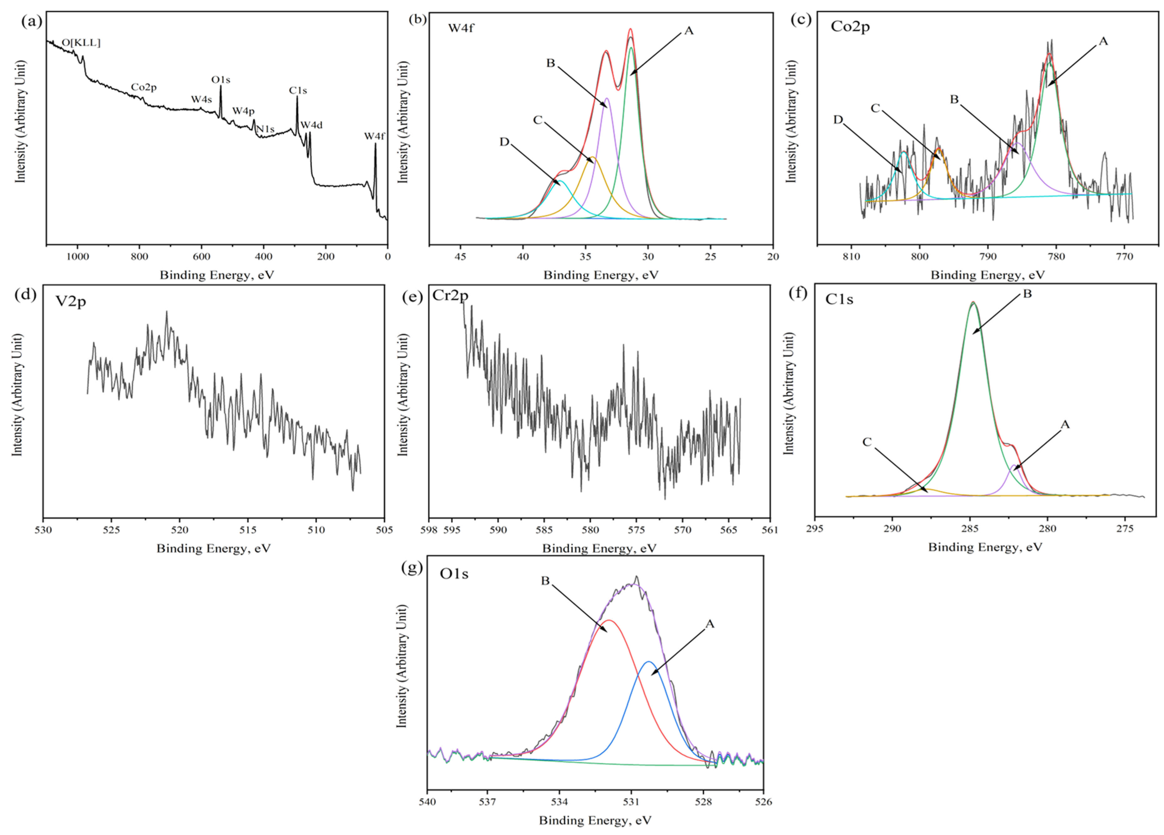 Molecules 29 01678 g003