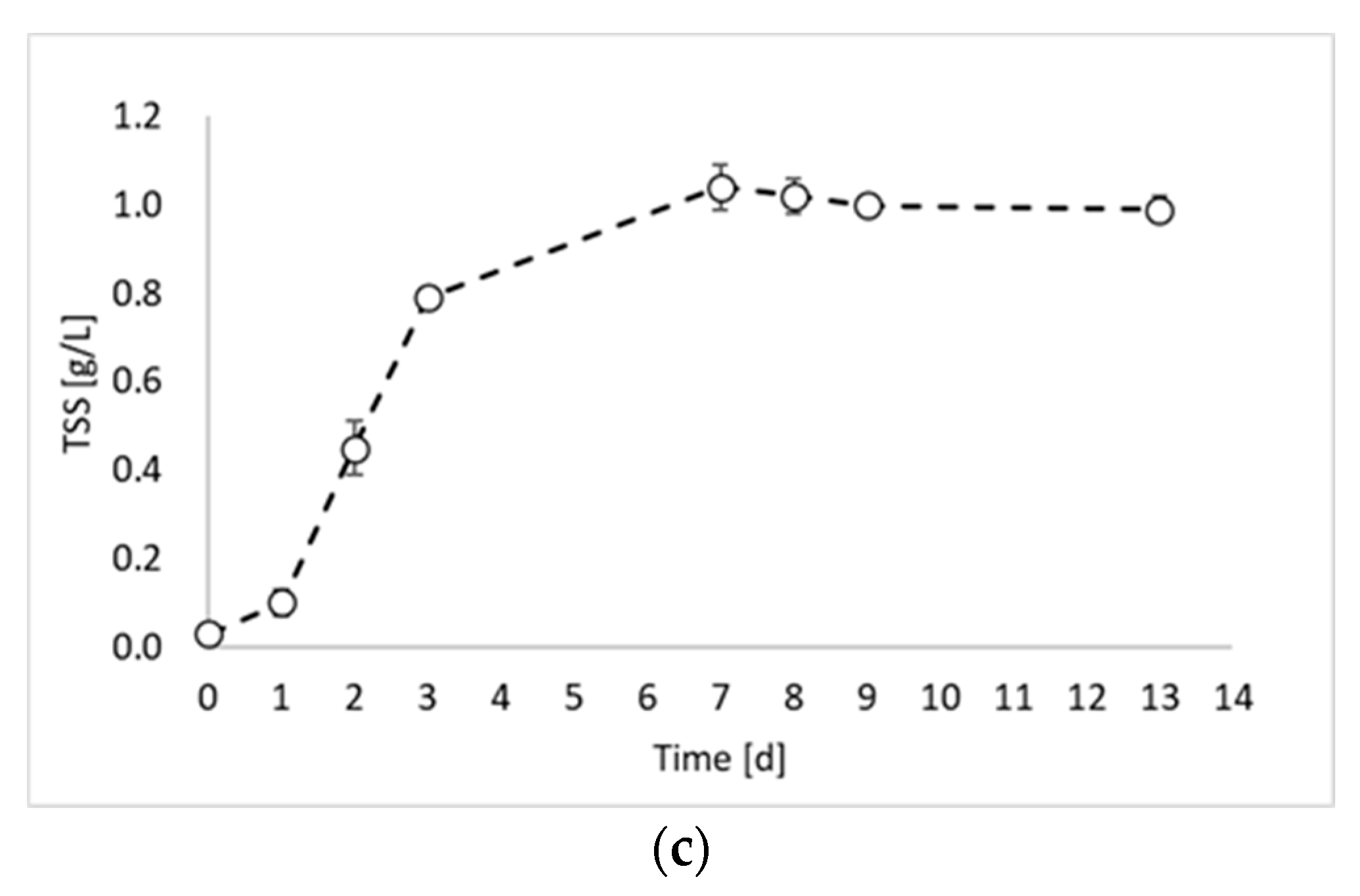 Molecules 29 01679 g001b