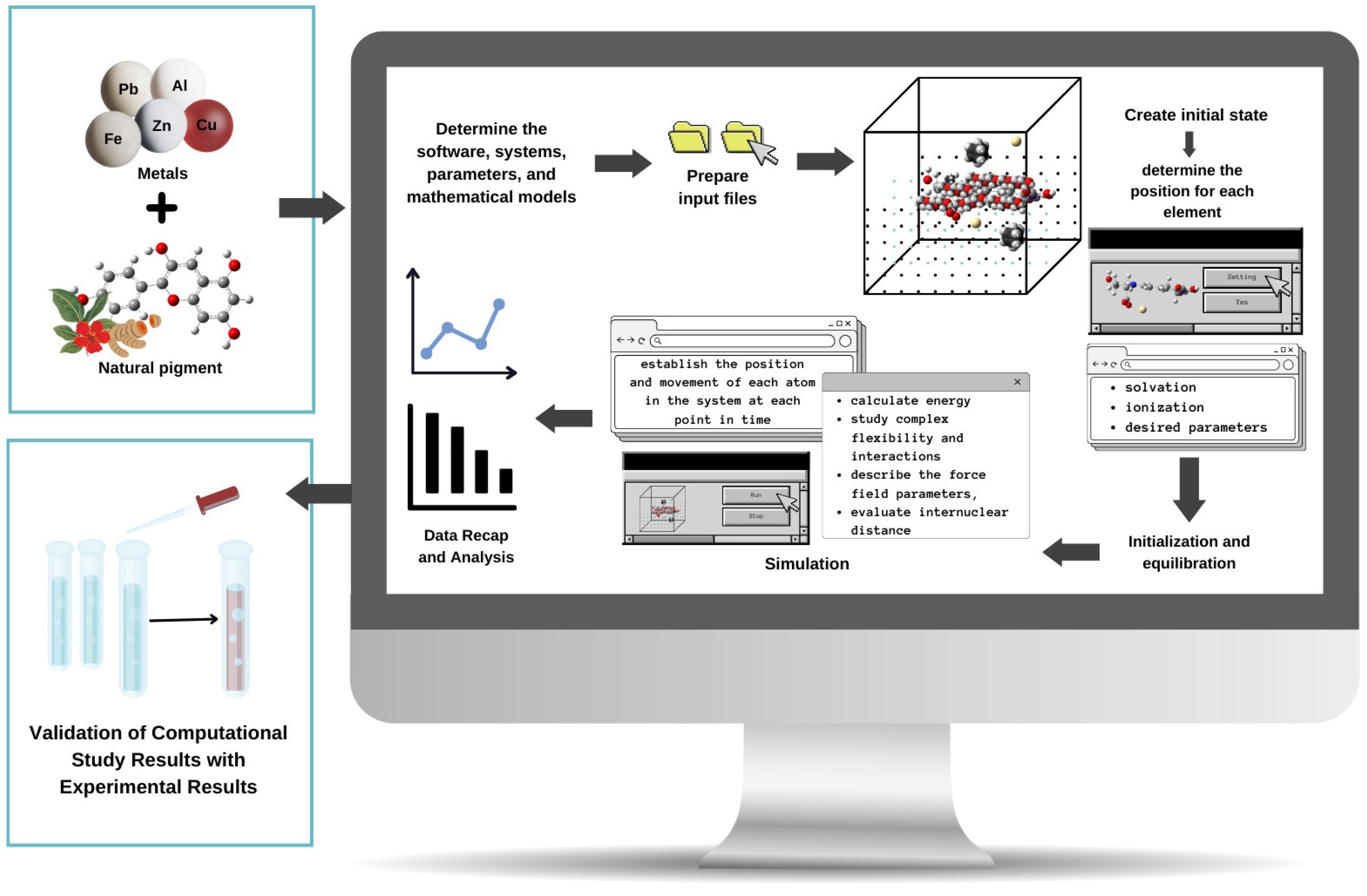 Molecules 29 01680 g003