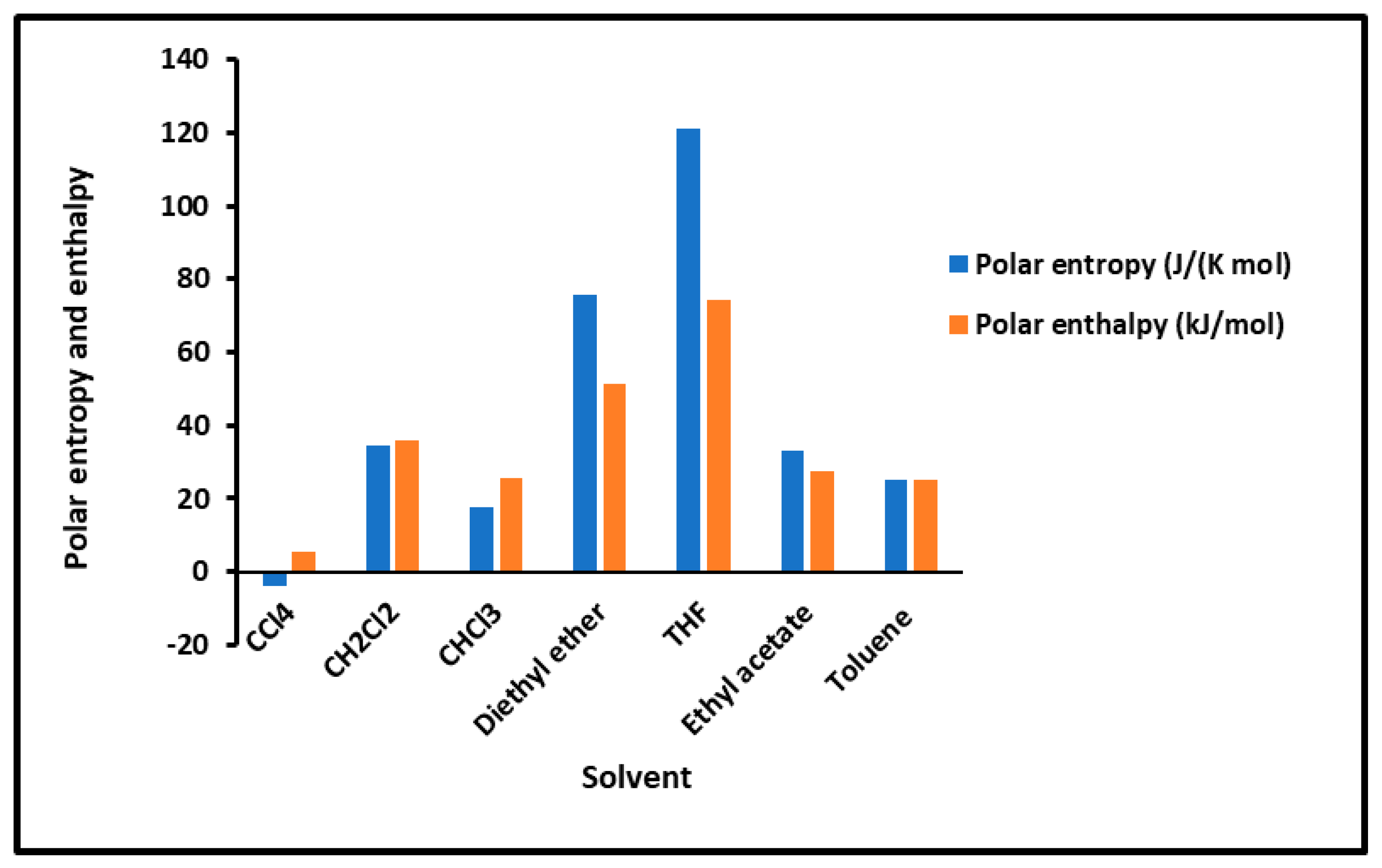 Molecules 29 01688 g002