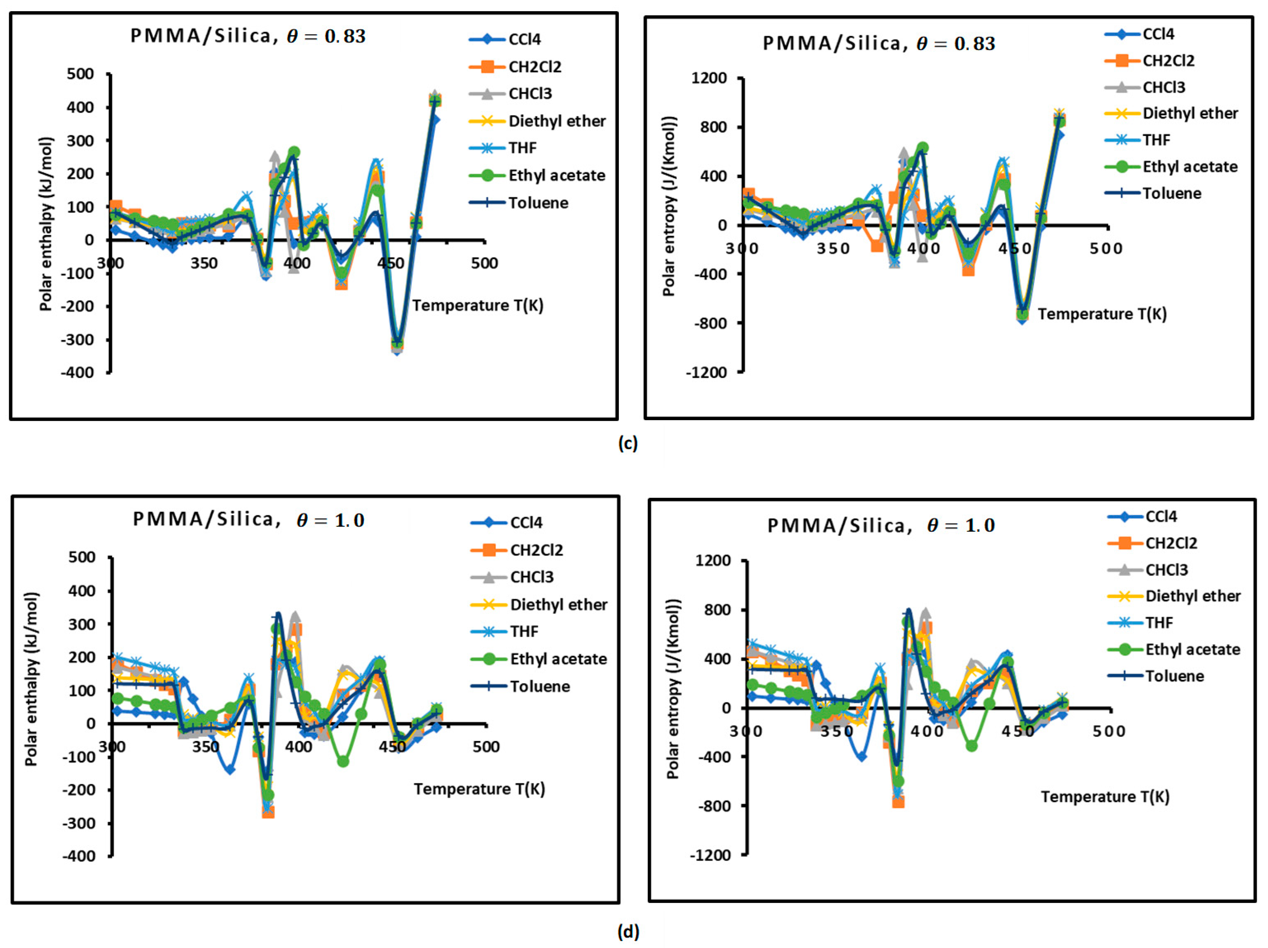 Molecules 29 01688 g003b