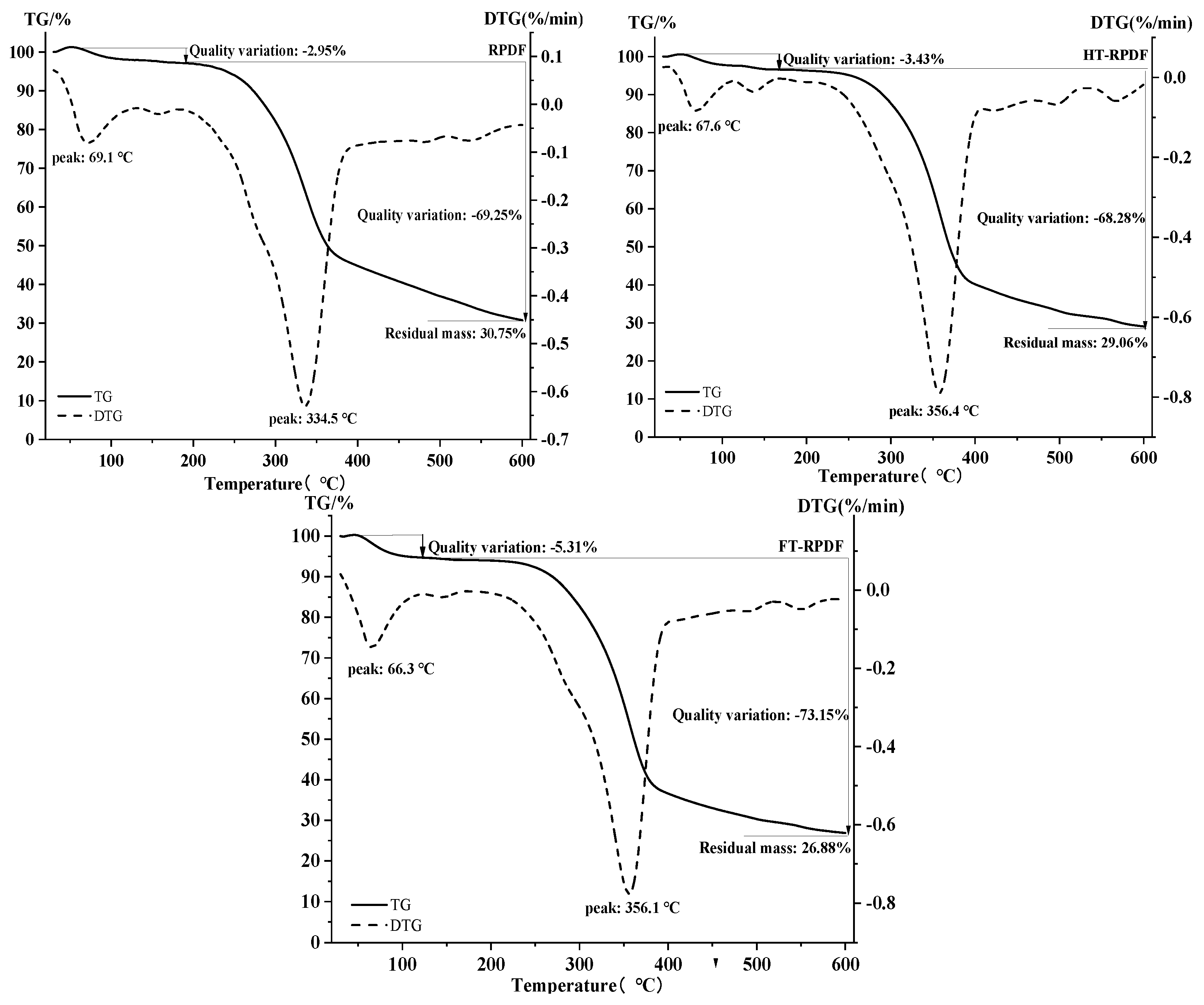 Molecules 29 01689 g005