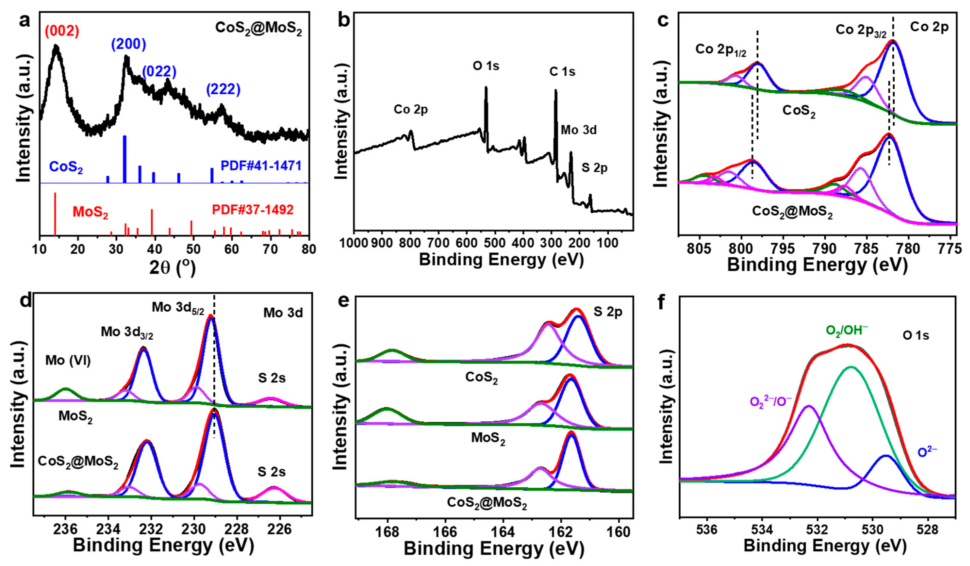 Molecules 29 01695 g003