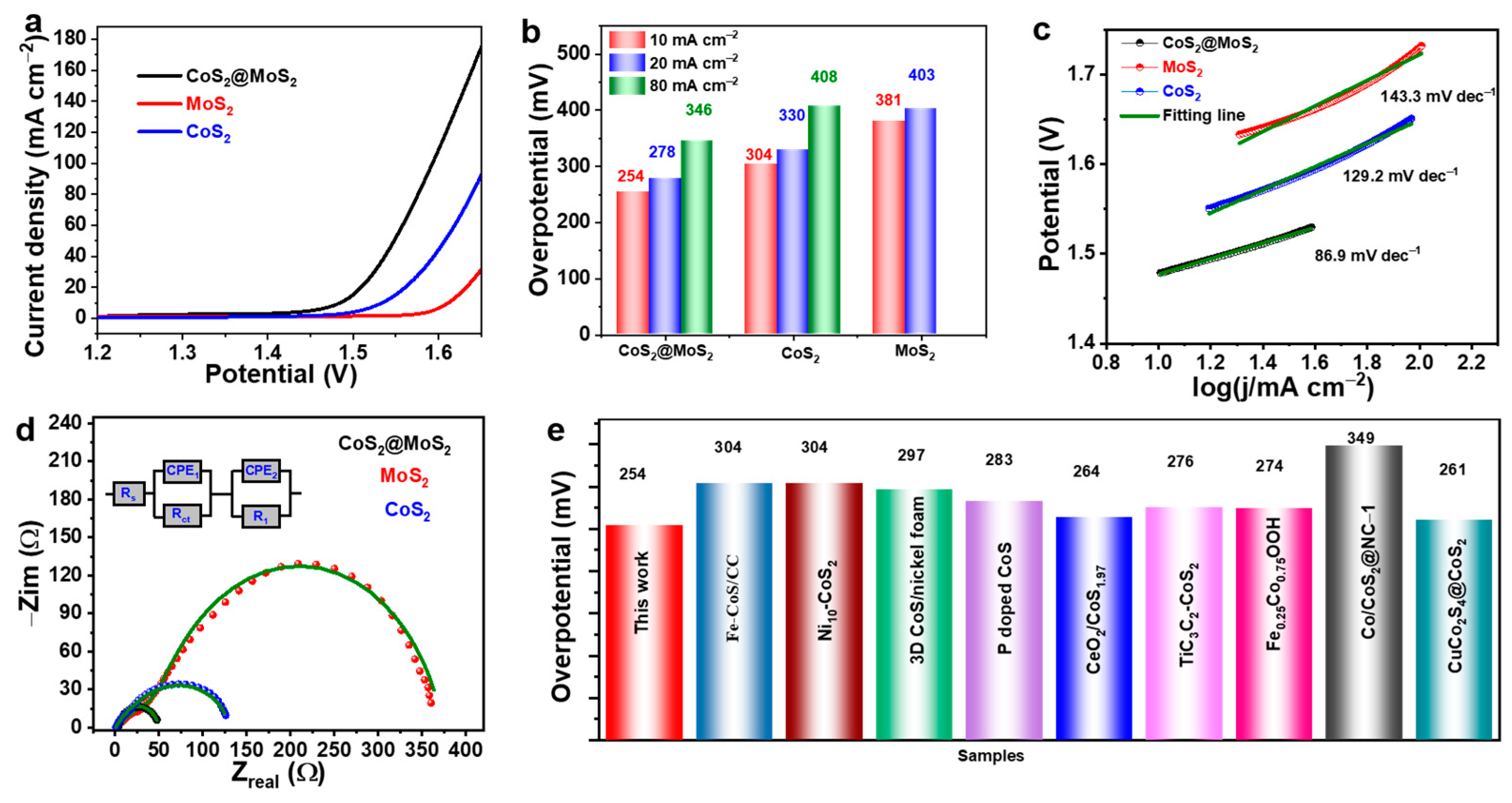 Molecules 29 01695 g004