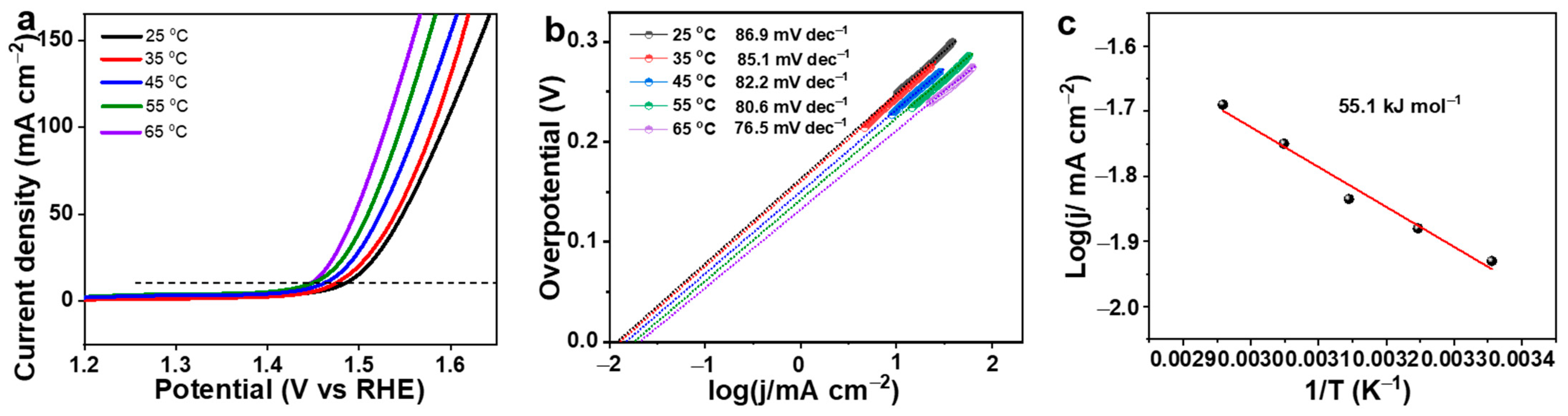 Molecules 29 01695 g005