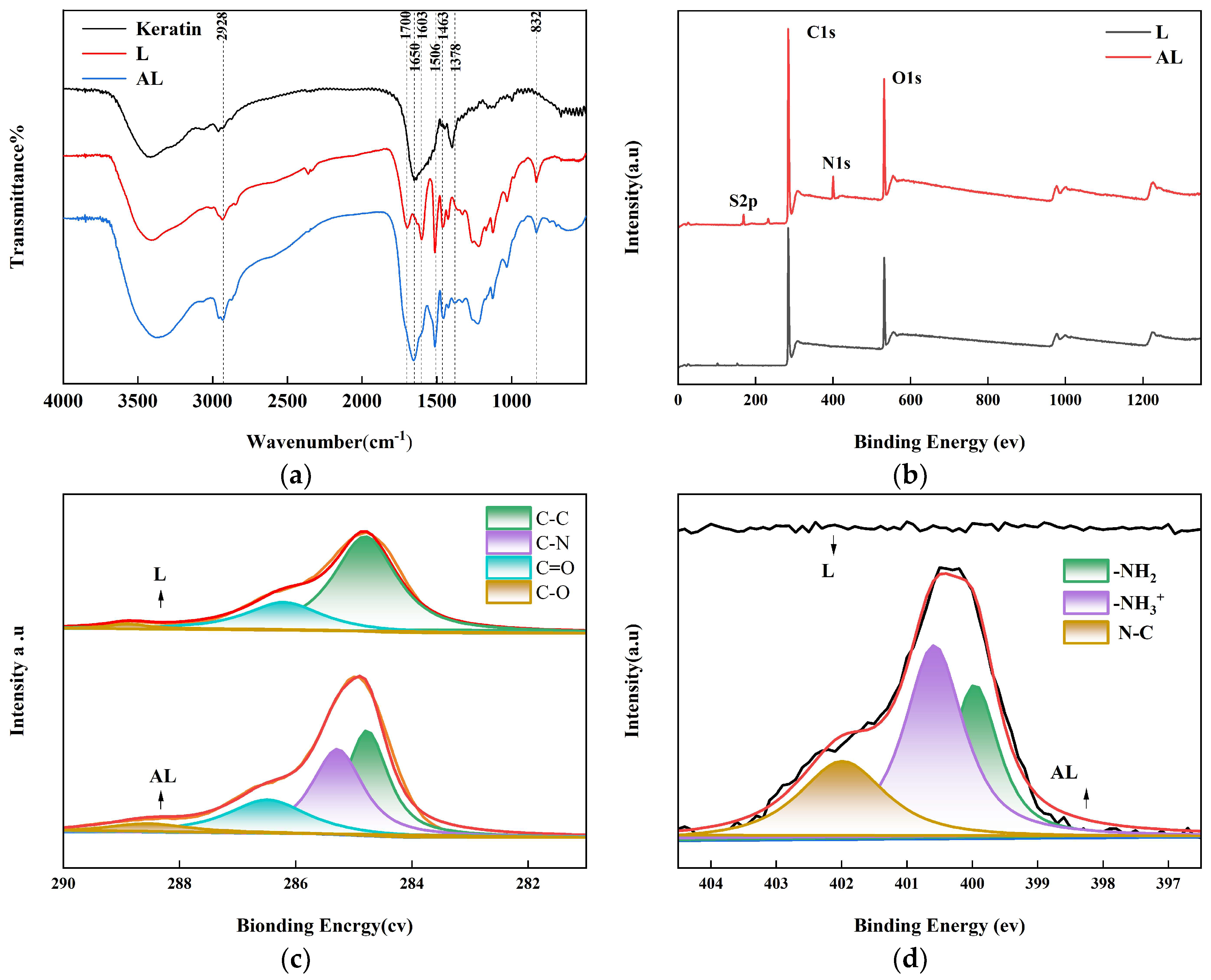 Molecules 29 01699 g001