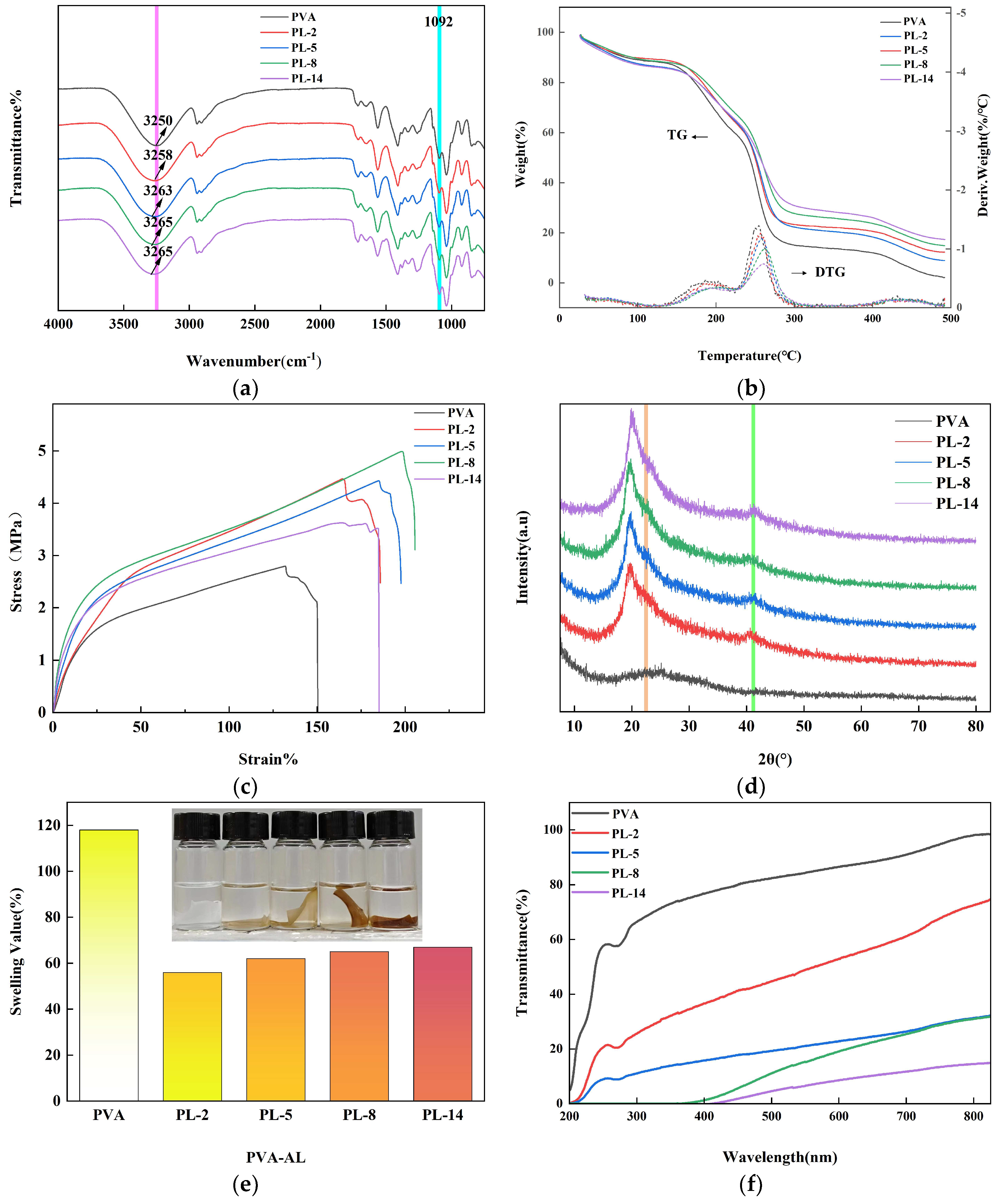 Molecules 29 01699 g002