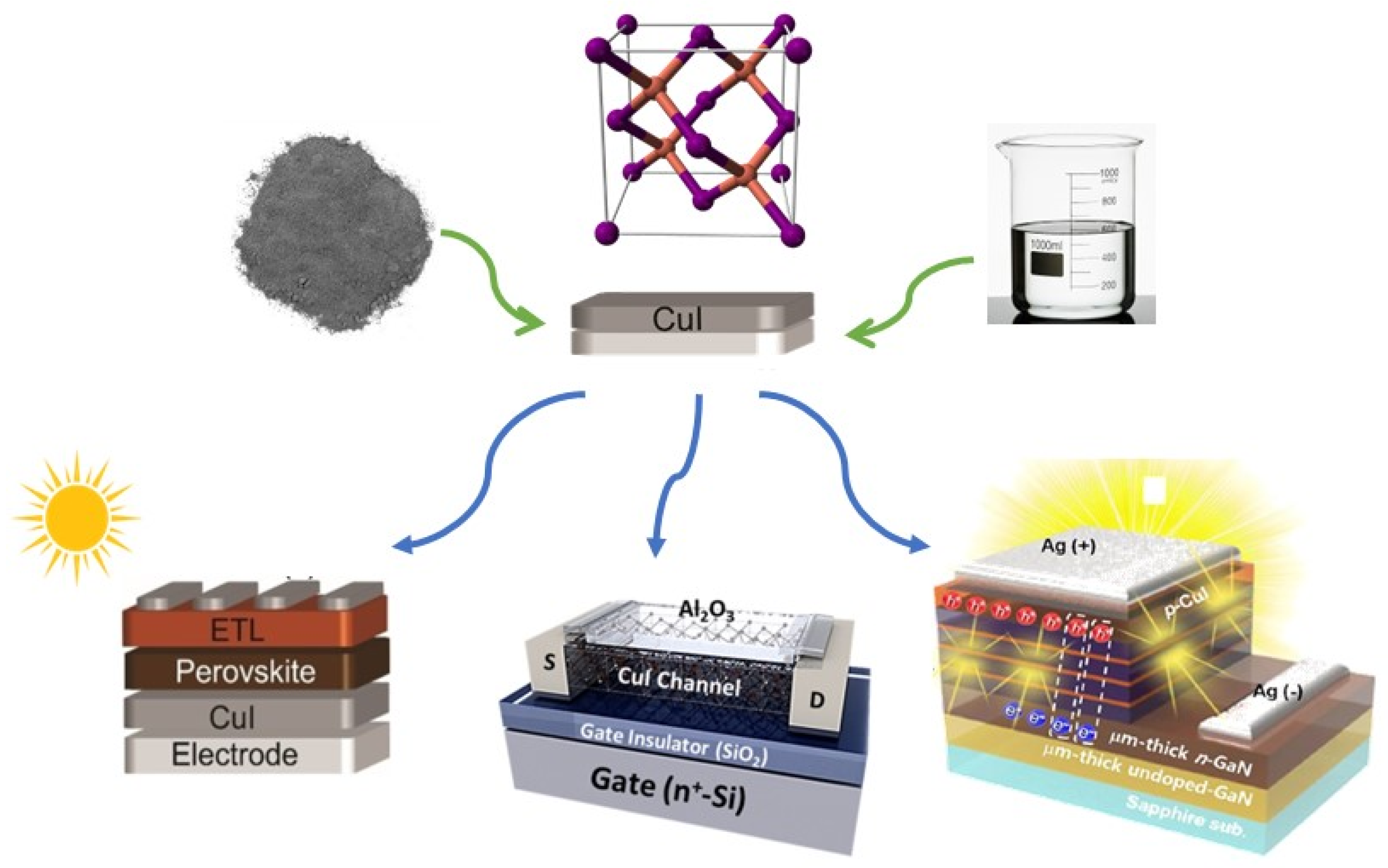 Molecules | Free Full-Text | Copper(I) Iodide Thin Films: Deposition  Methods and Hole-Transporting Performance