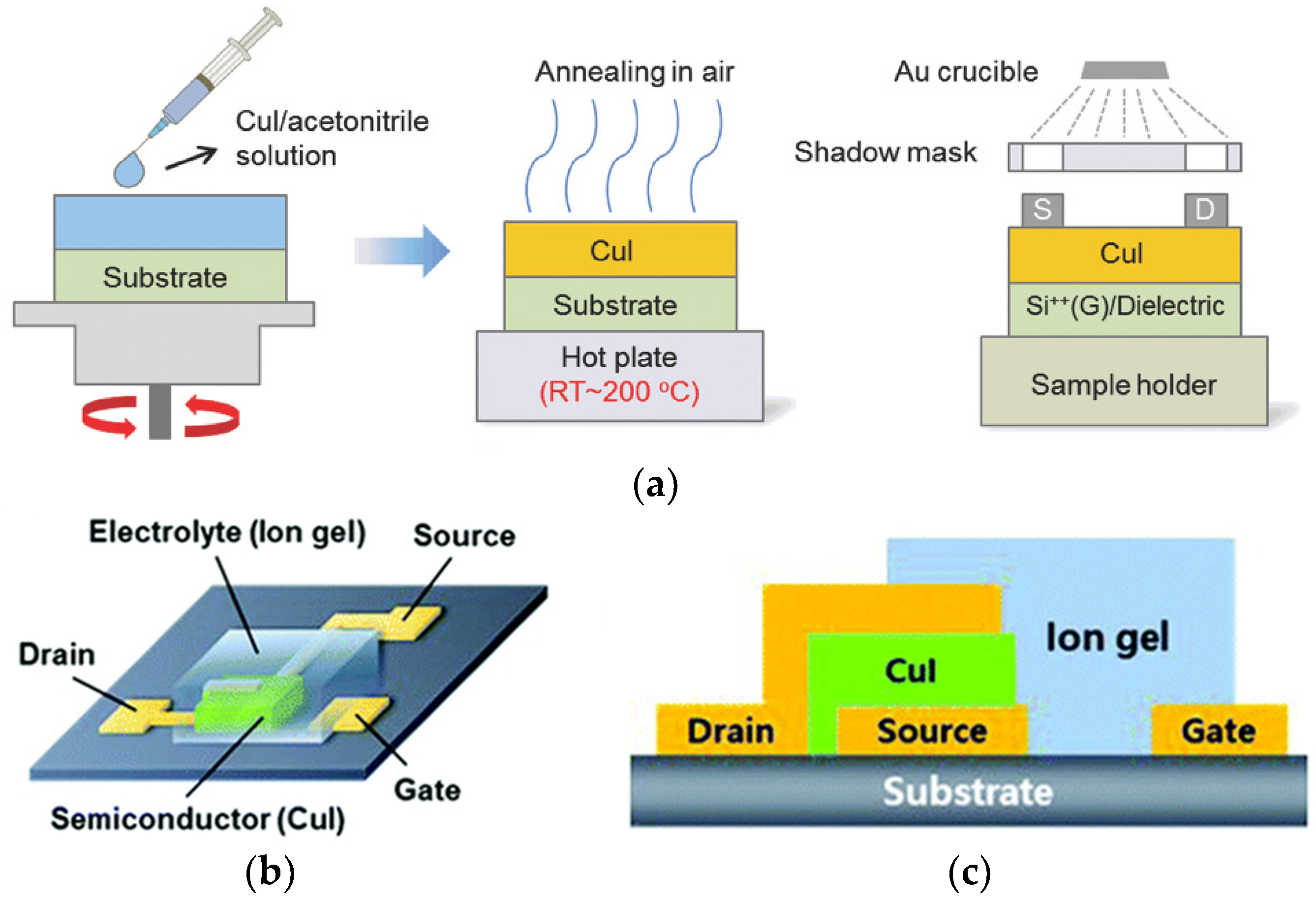 Molecules 29 01723 g002
