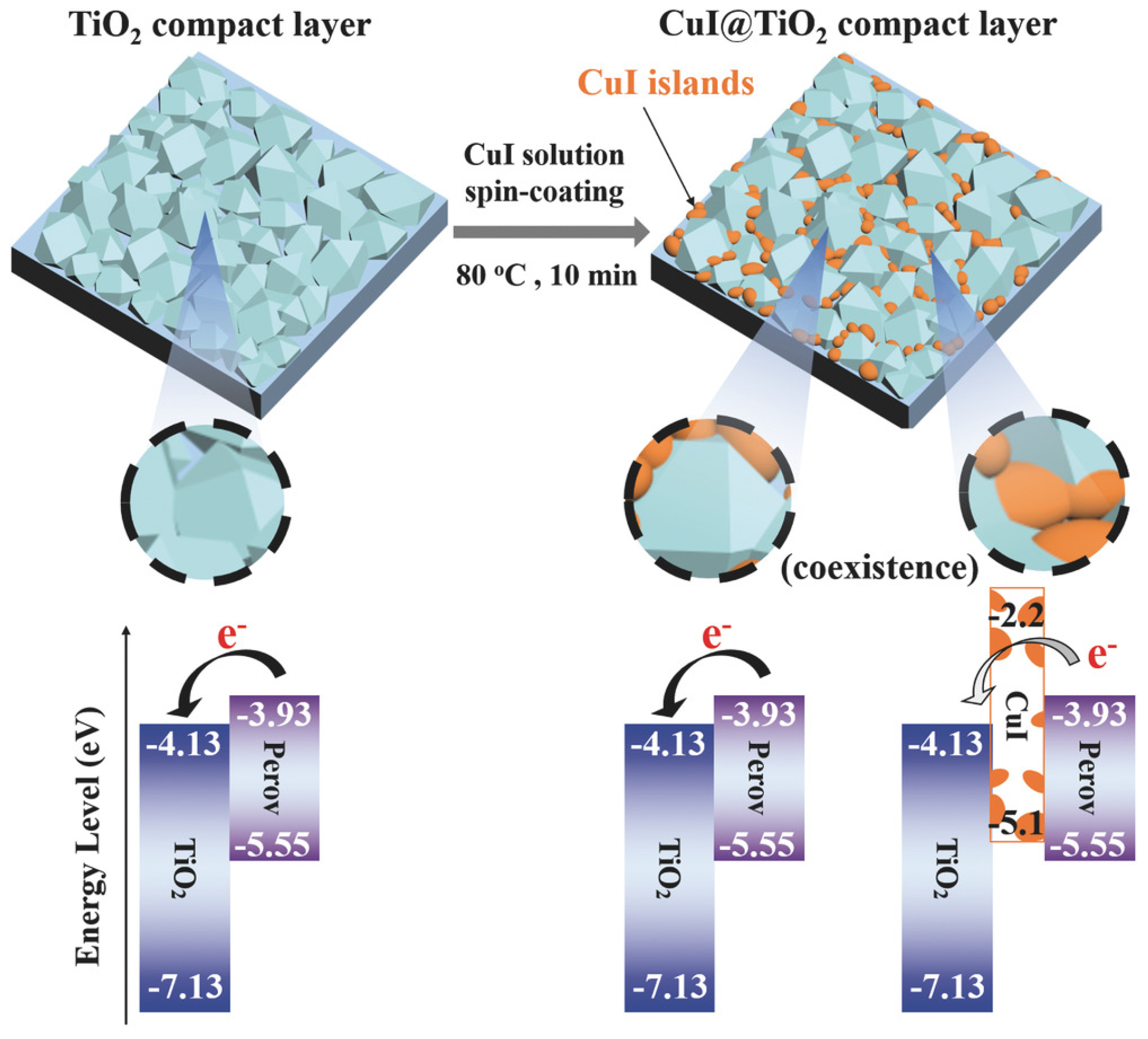 Molecules 29 01723 g004