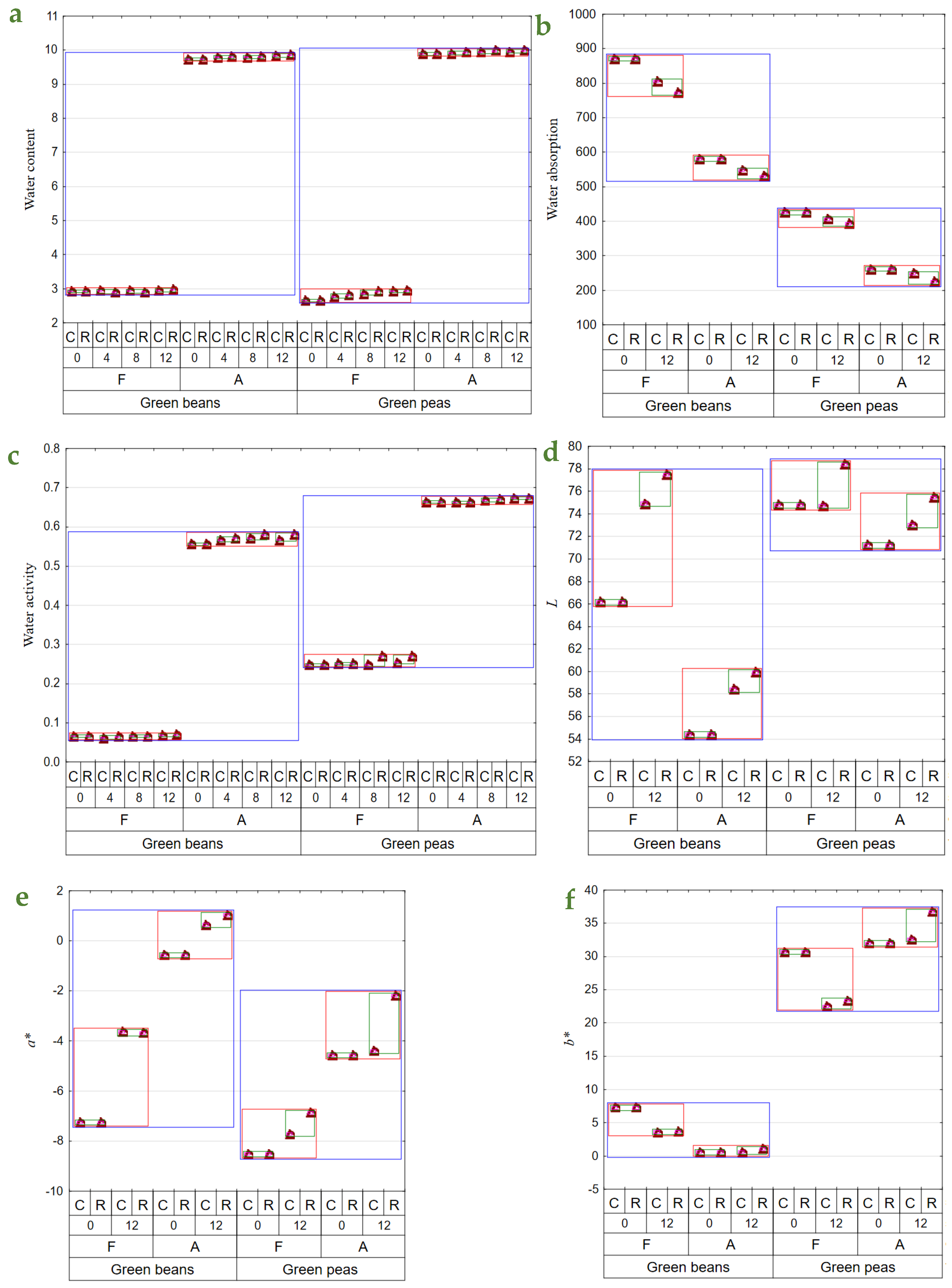 Molecules 29 01732 g001a Molecules 29 01732 g001a
