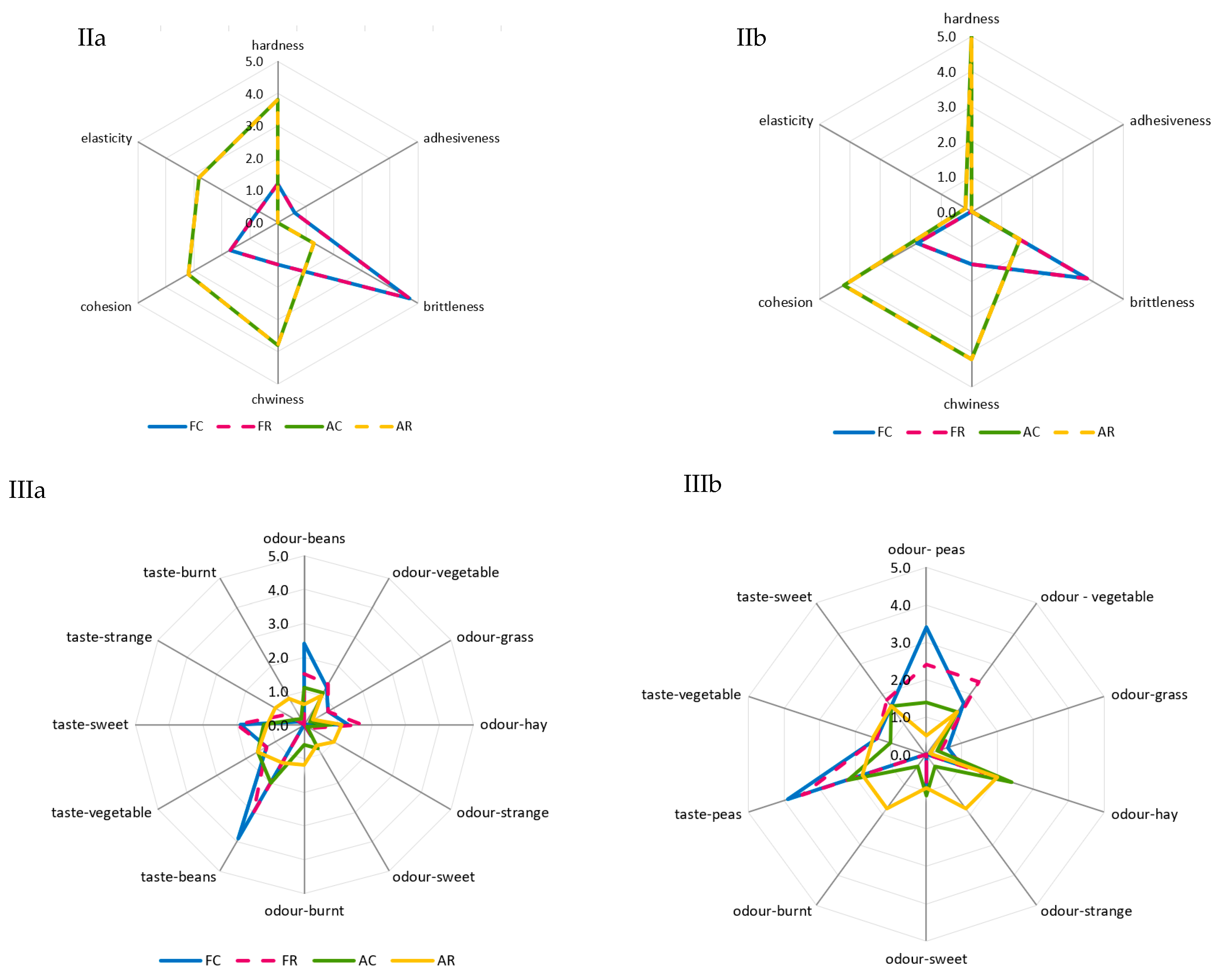 Molecules 29 01732 g002b Molecules 29 01732 g002b