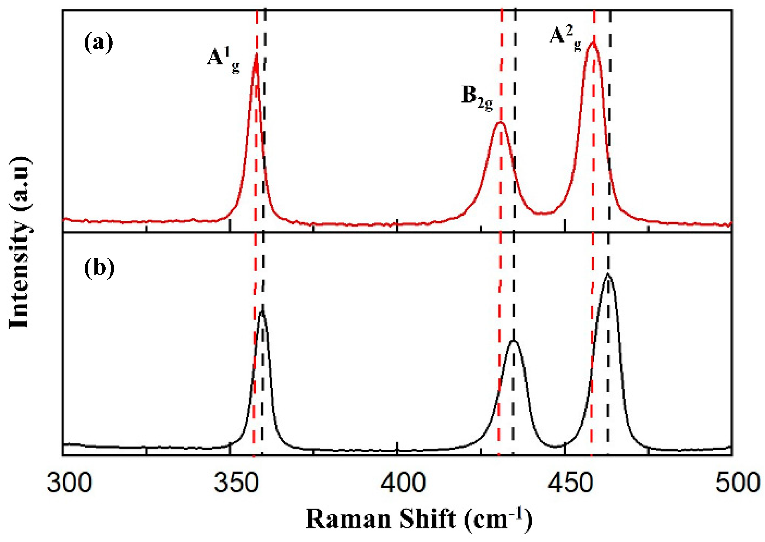 Molecules 29 01746 g002