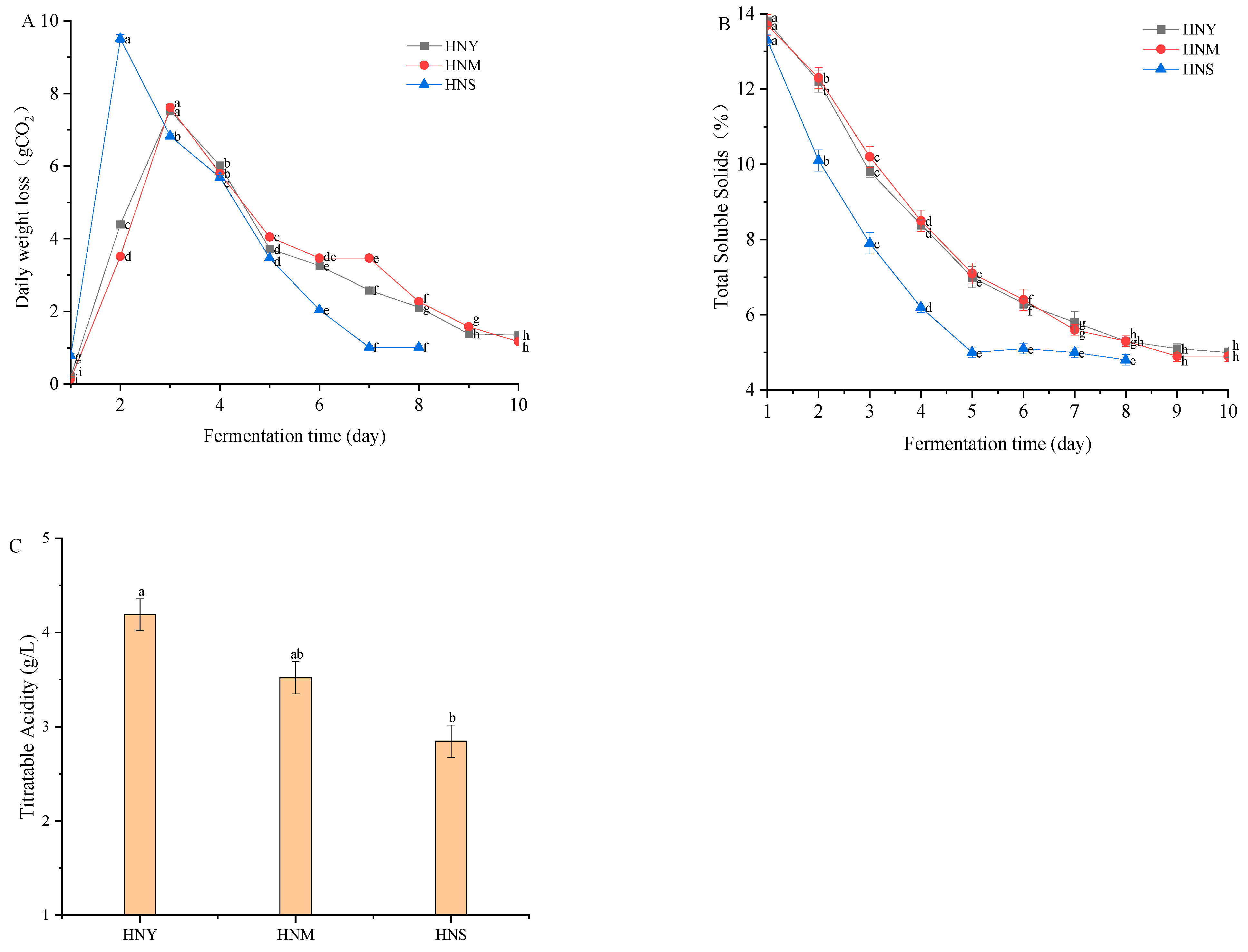 Molecules 29 01750 g001