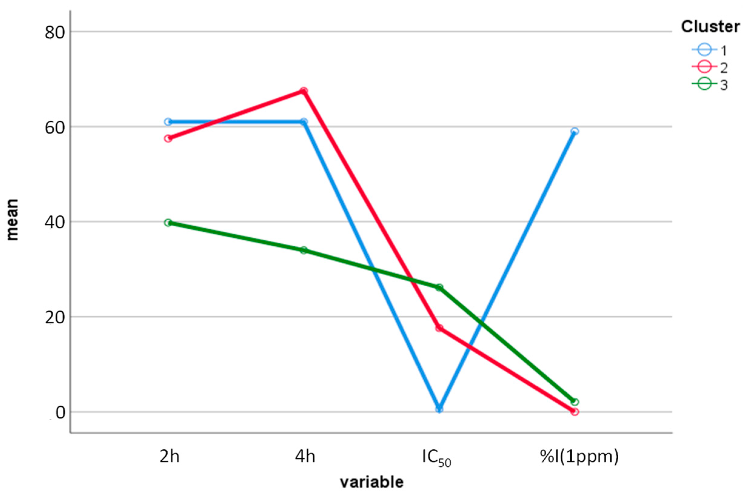 Molecules 29 01753 g005
