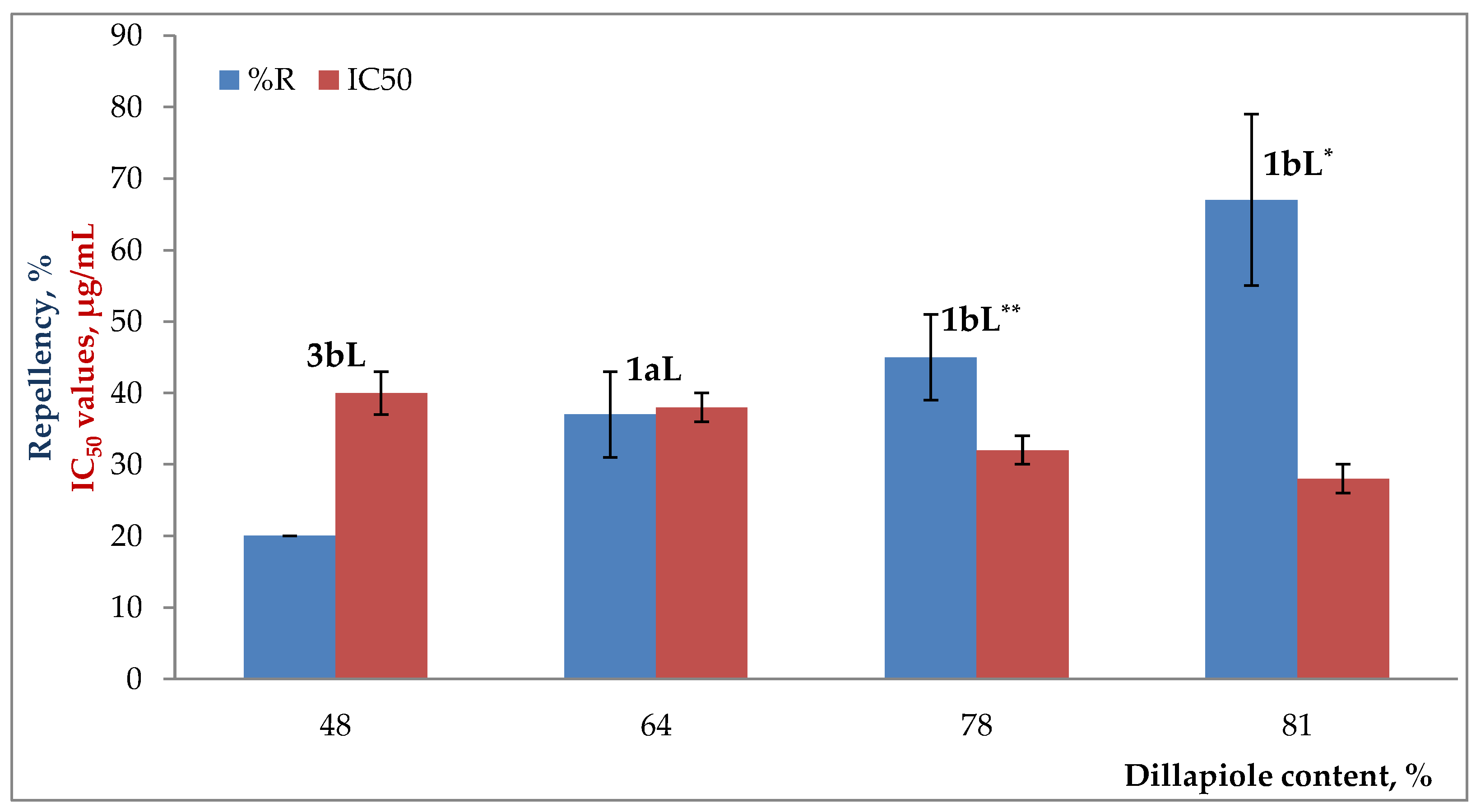 Molecules 29 01753 g006