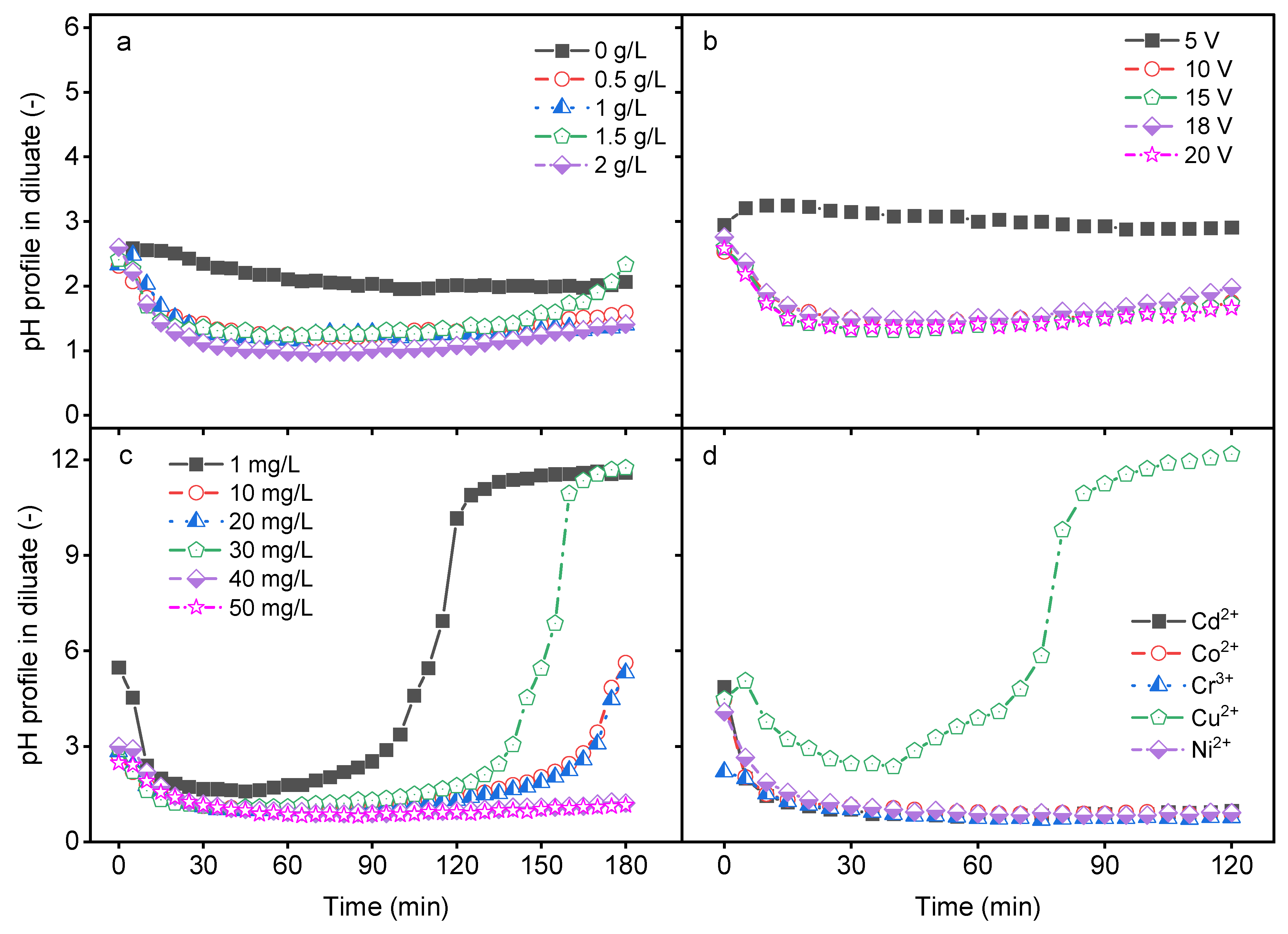 Molecules 29 01754 g001