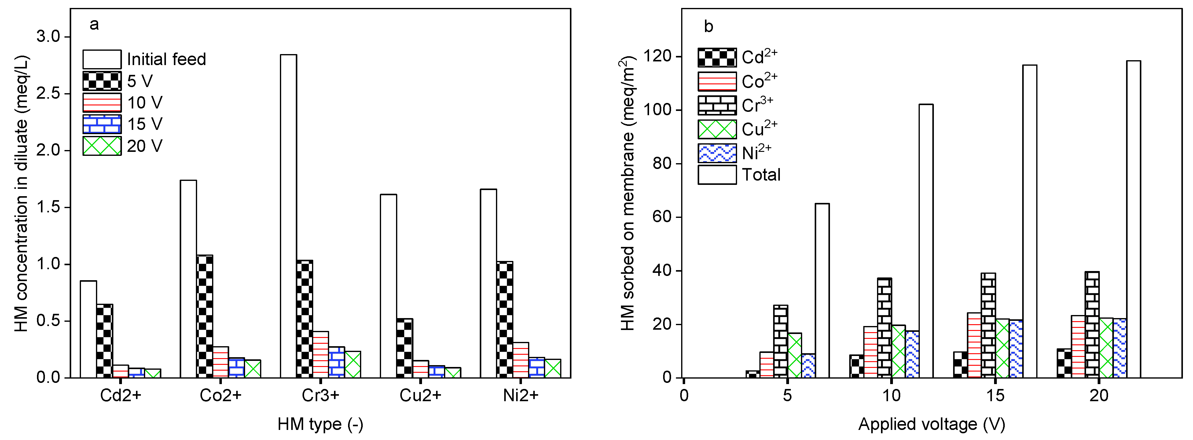 Molecules 29 01754 g003