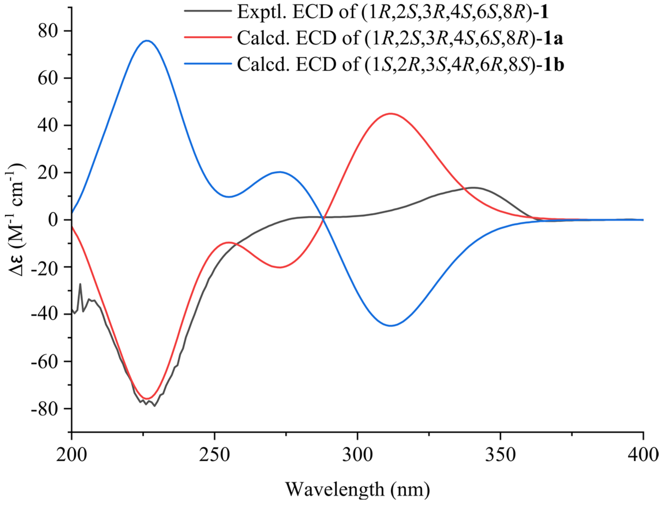 Molecules 29 01756 g004