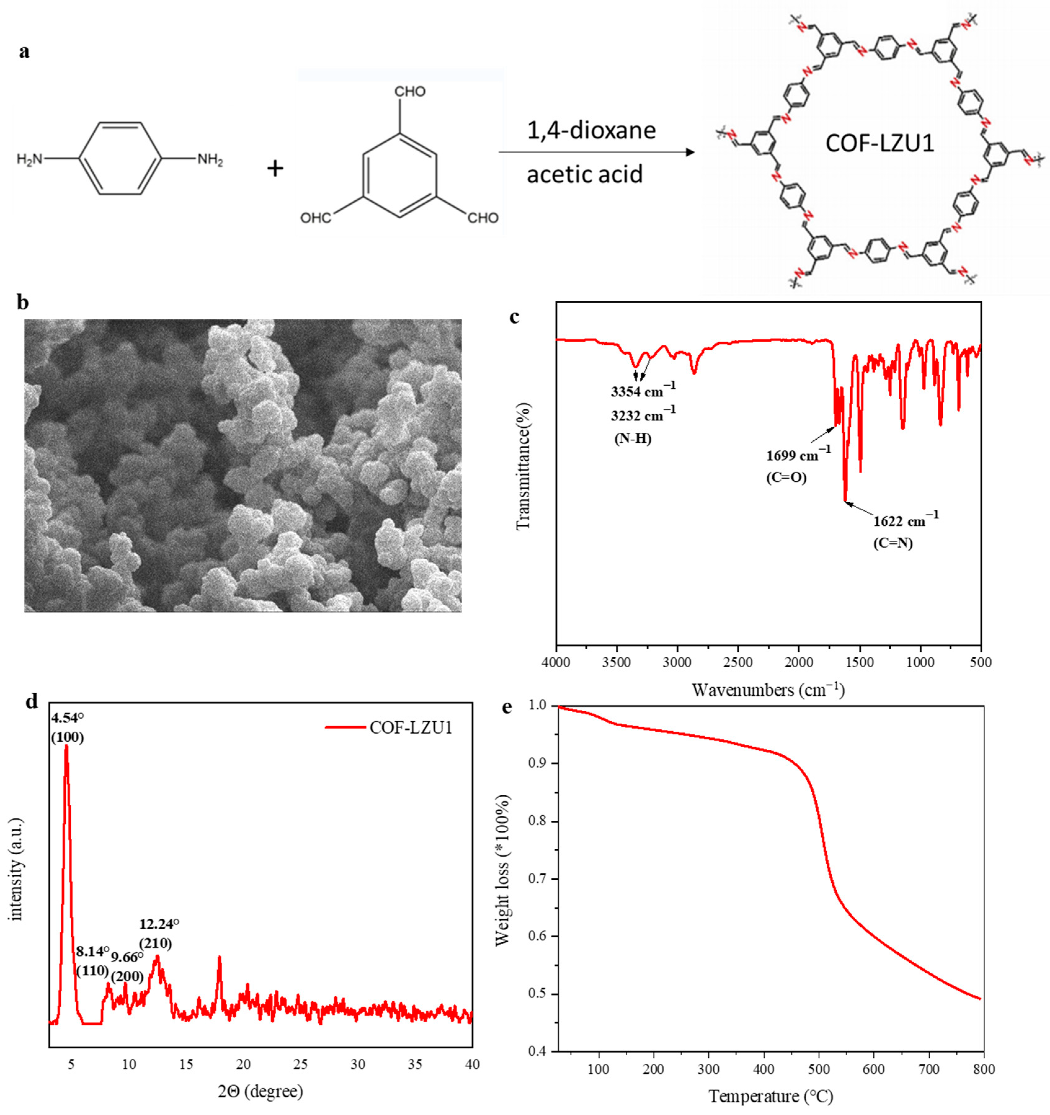 Molecules 29 01759 g001