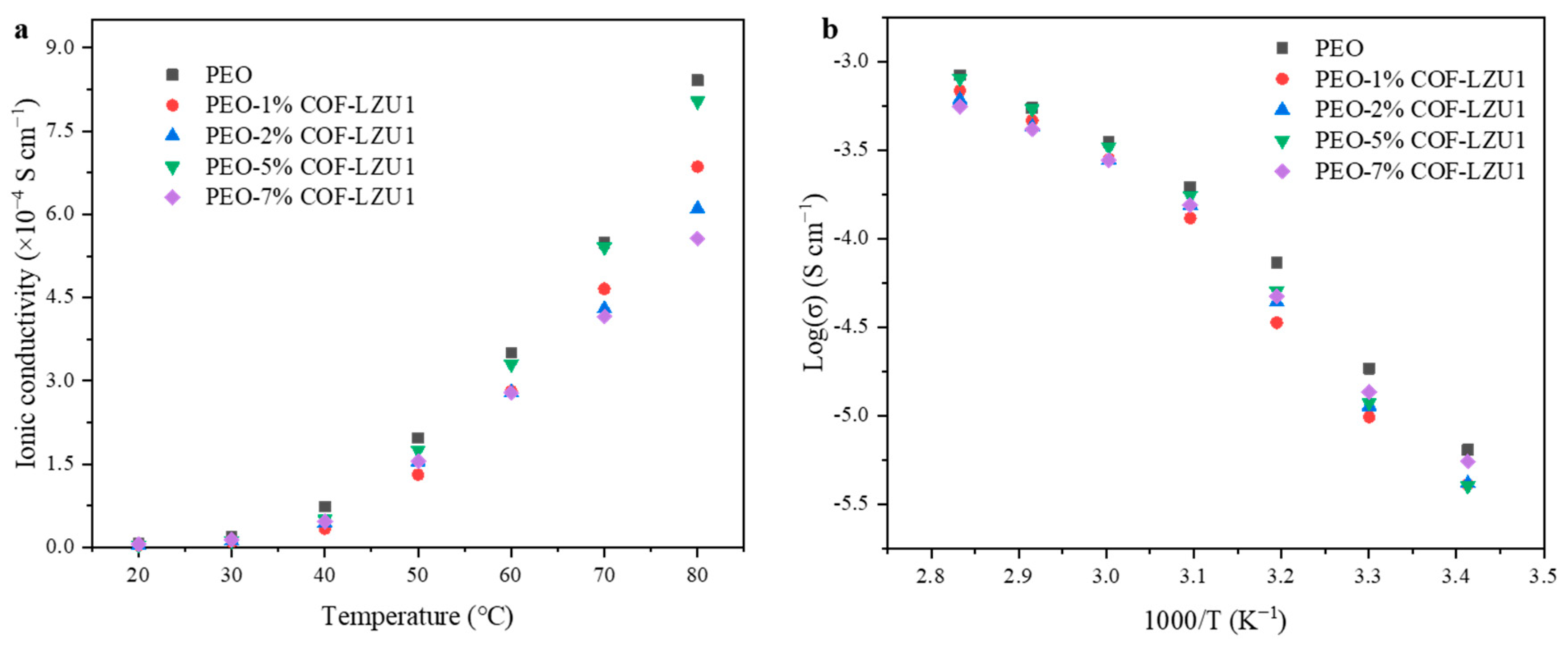 Molecules 29 01759 g003