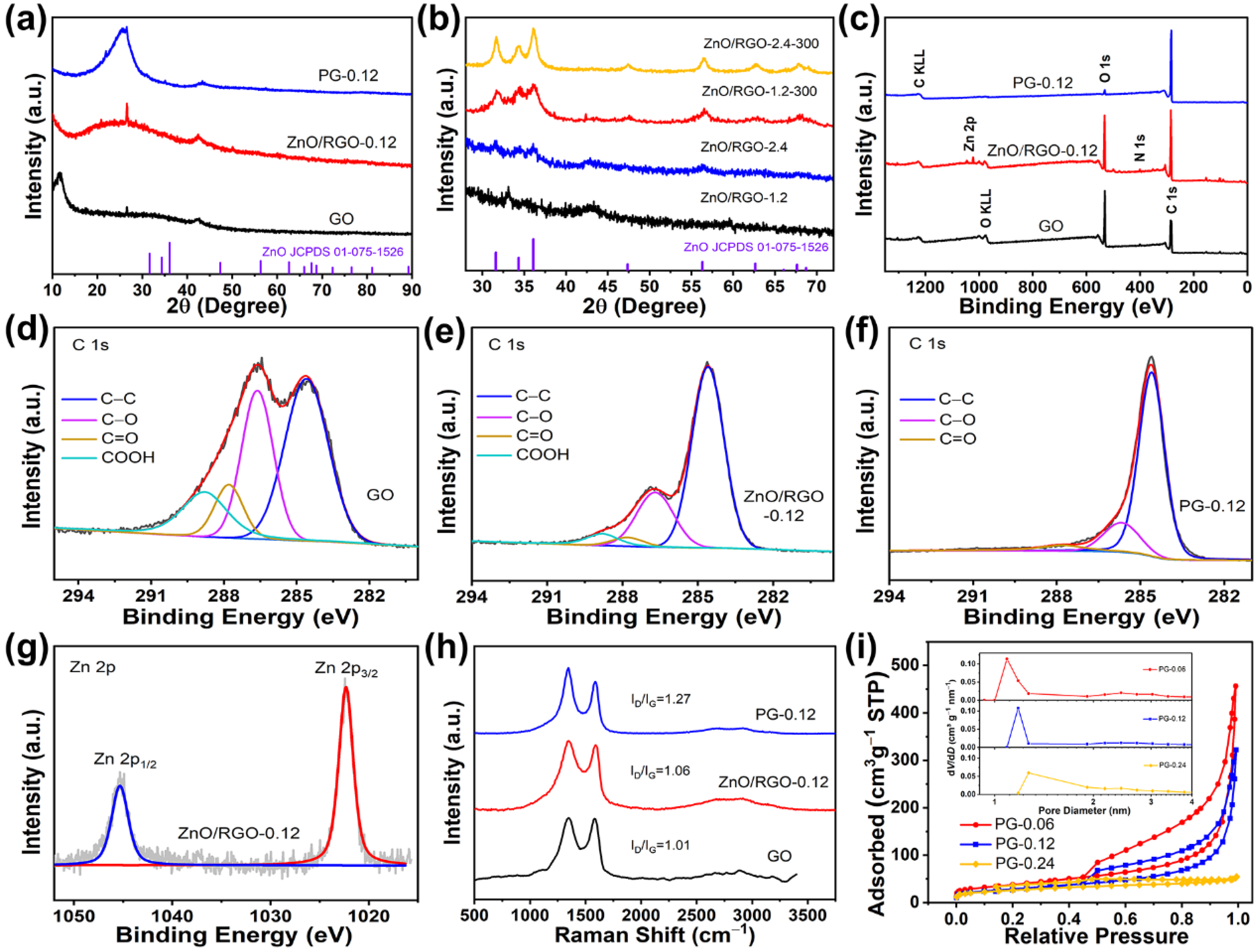 Molecules 29 01761 g002