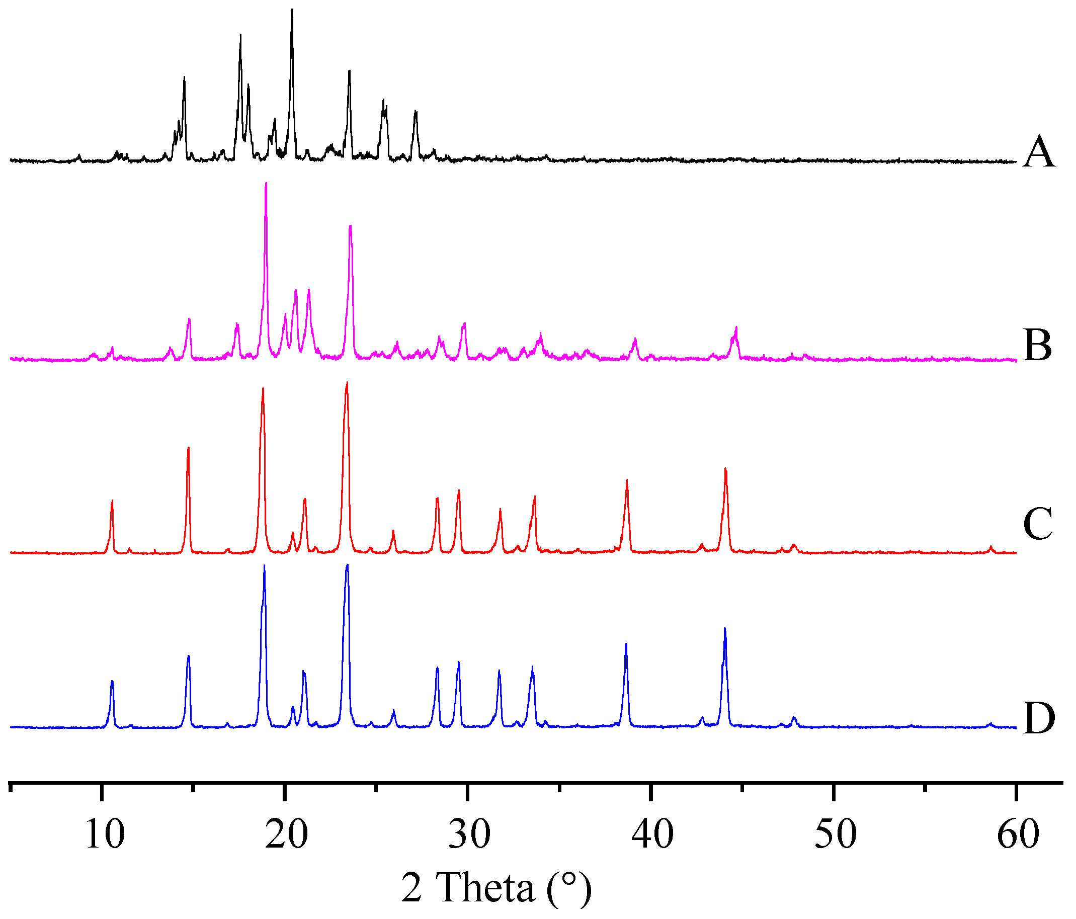 Molecules 29 01769 g002 Molecules 29 01769 g002