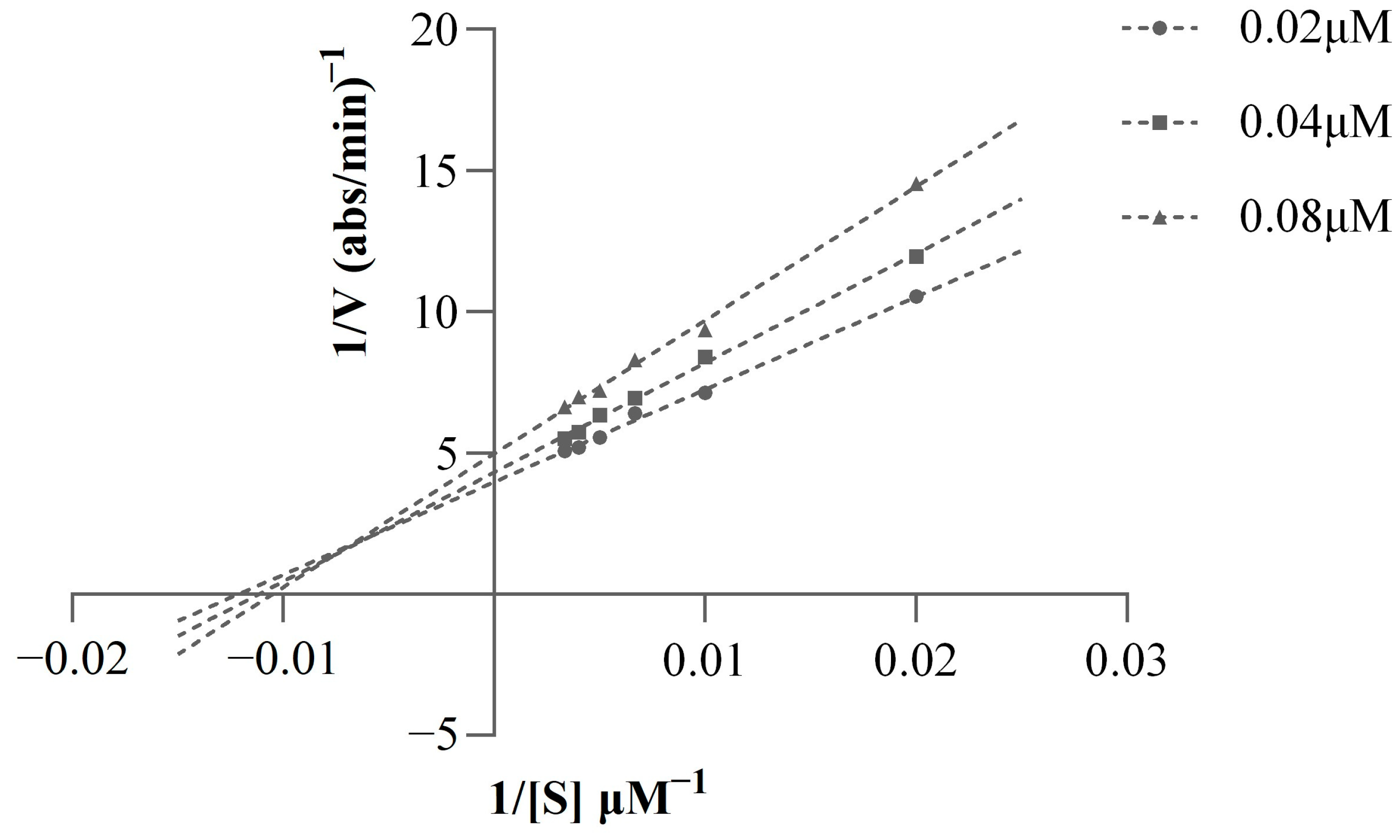 Molecules 29 01782 g003