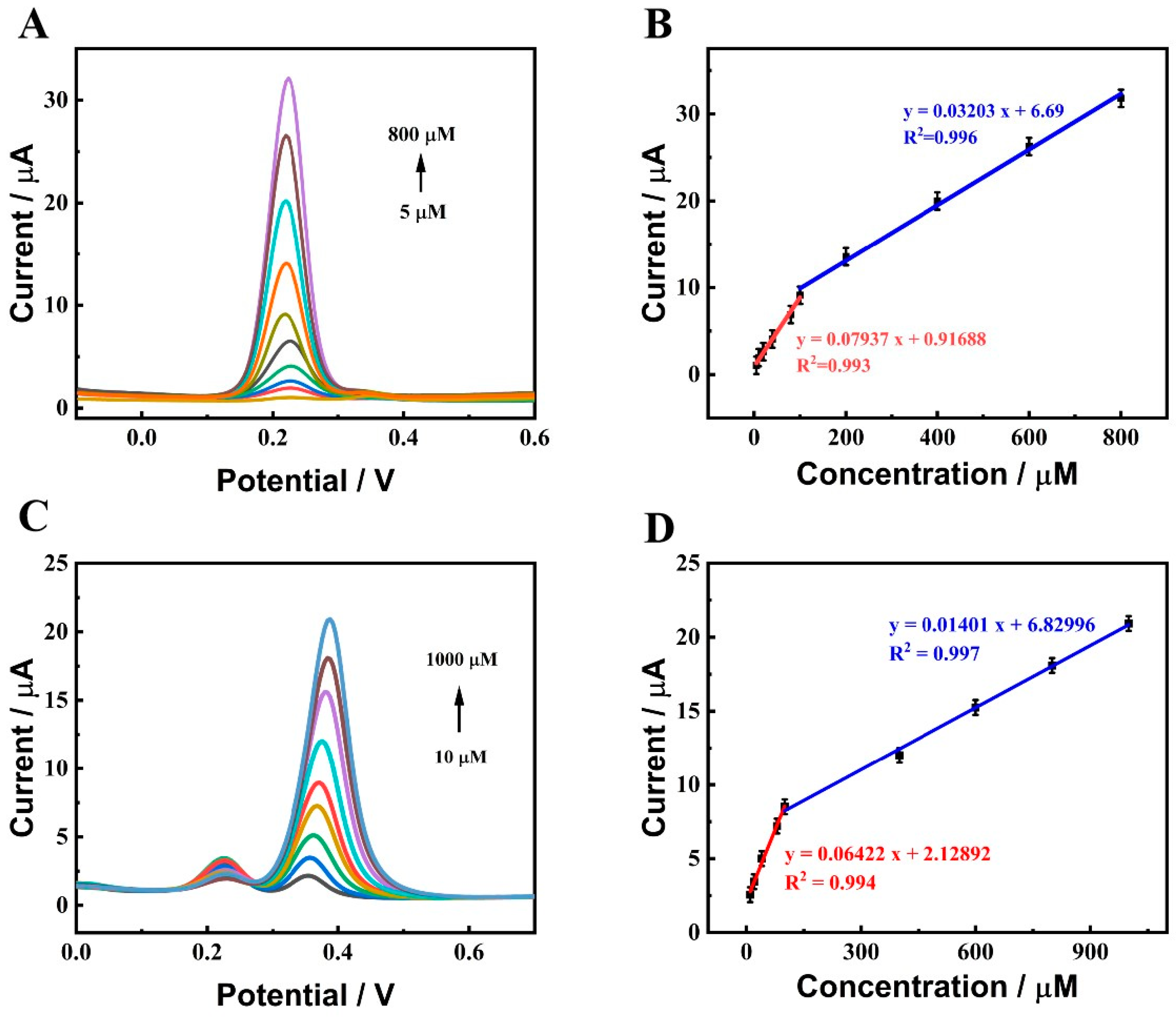 Molecules 29 01786 g007