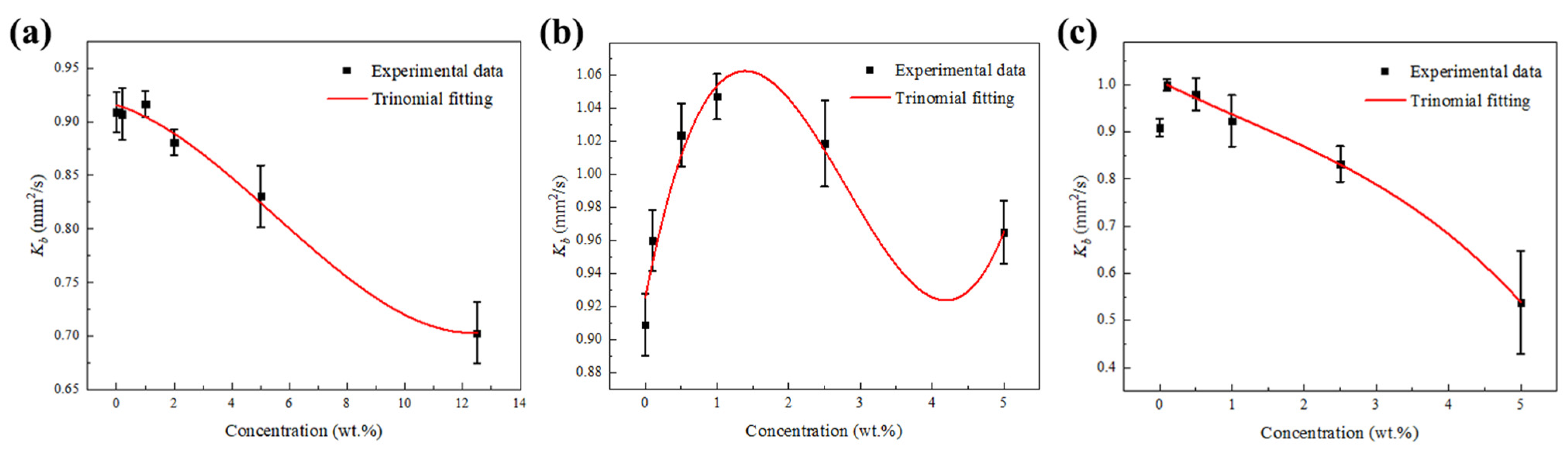 Molecules 29 01806 g005