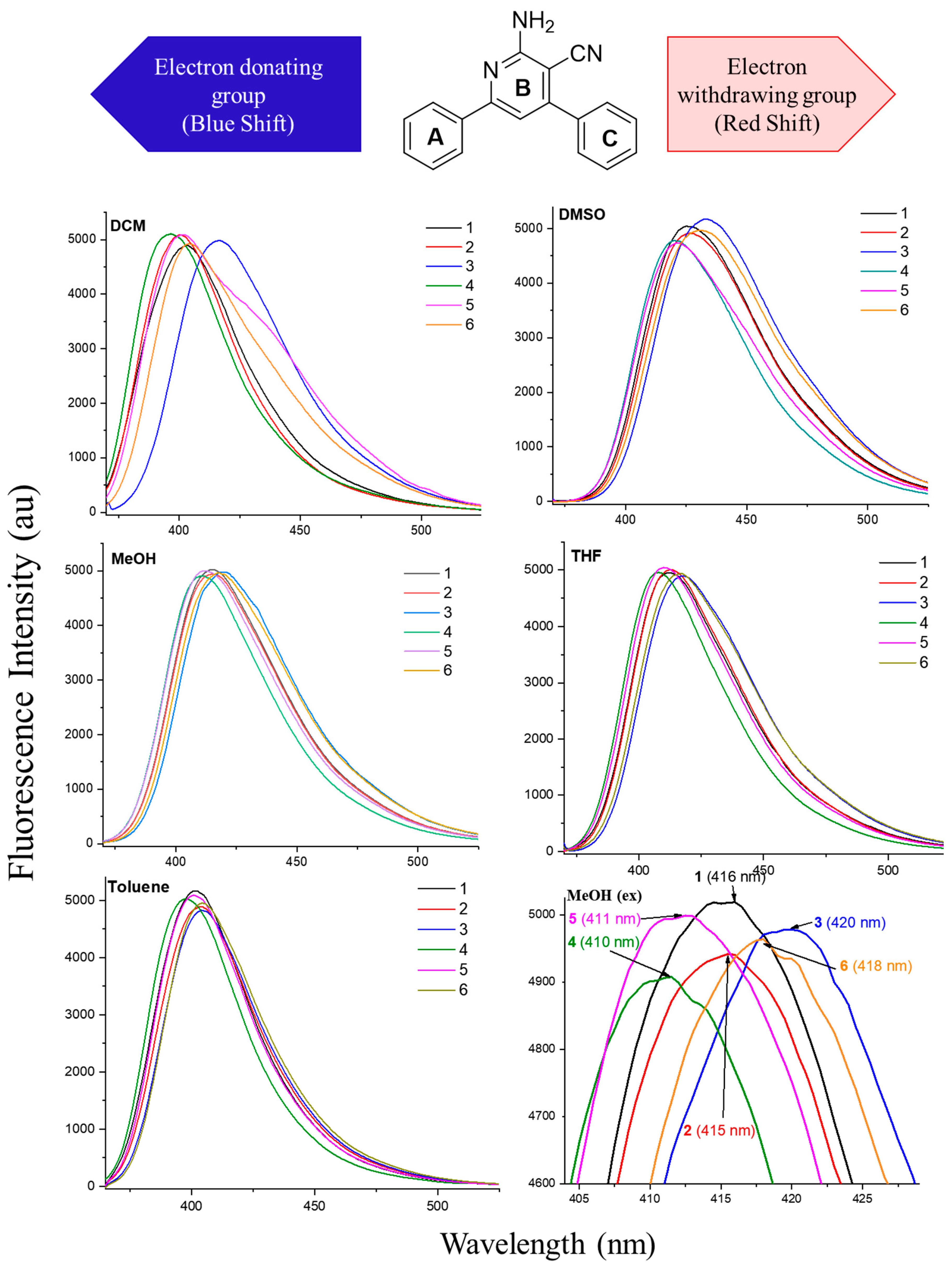 Molecules 29 01808 g003