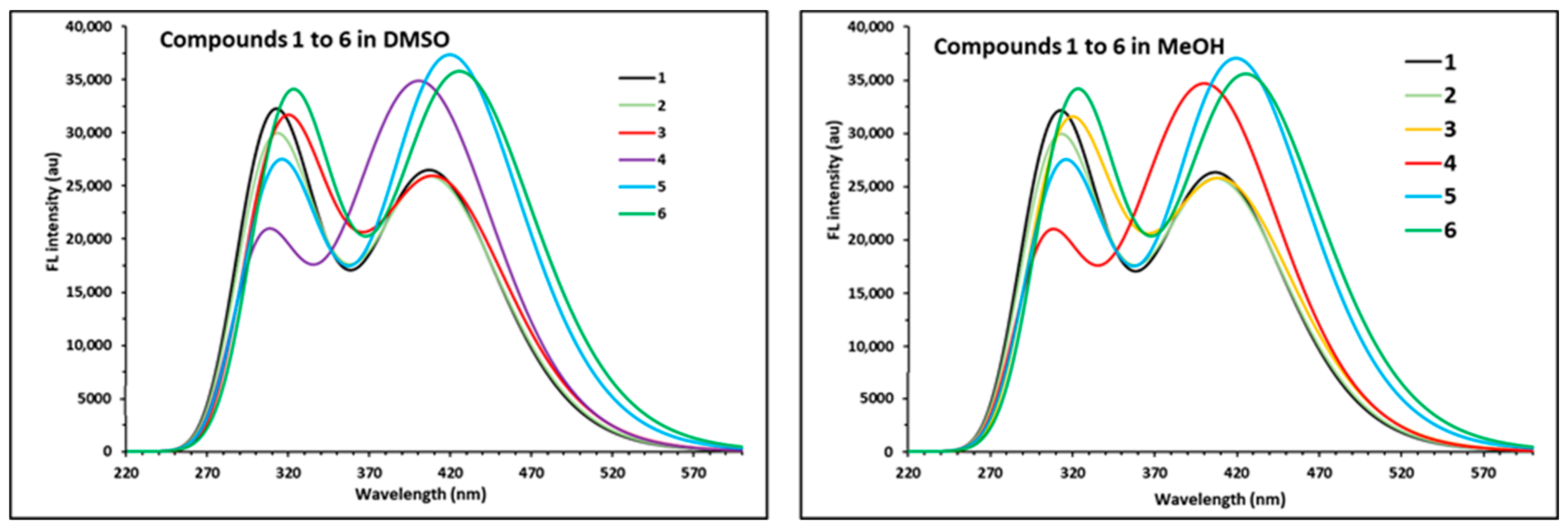 Molecules 29 01808 g007