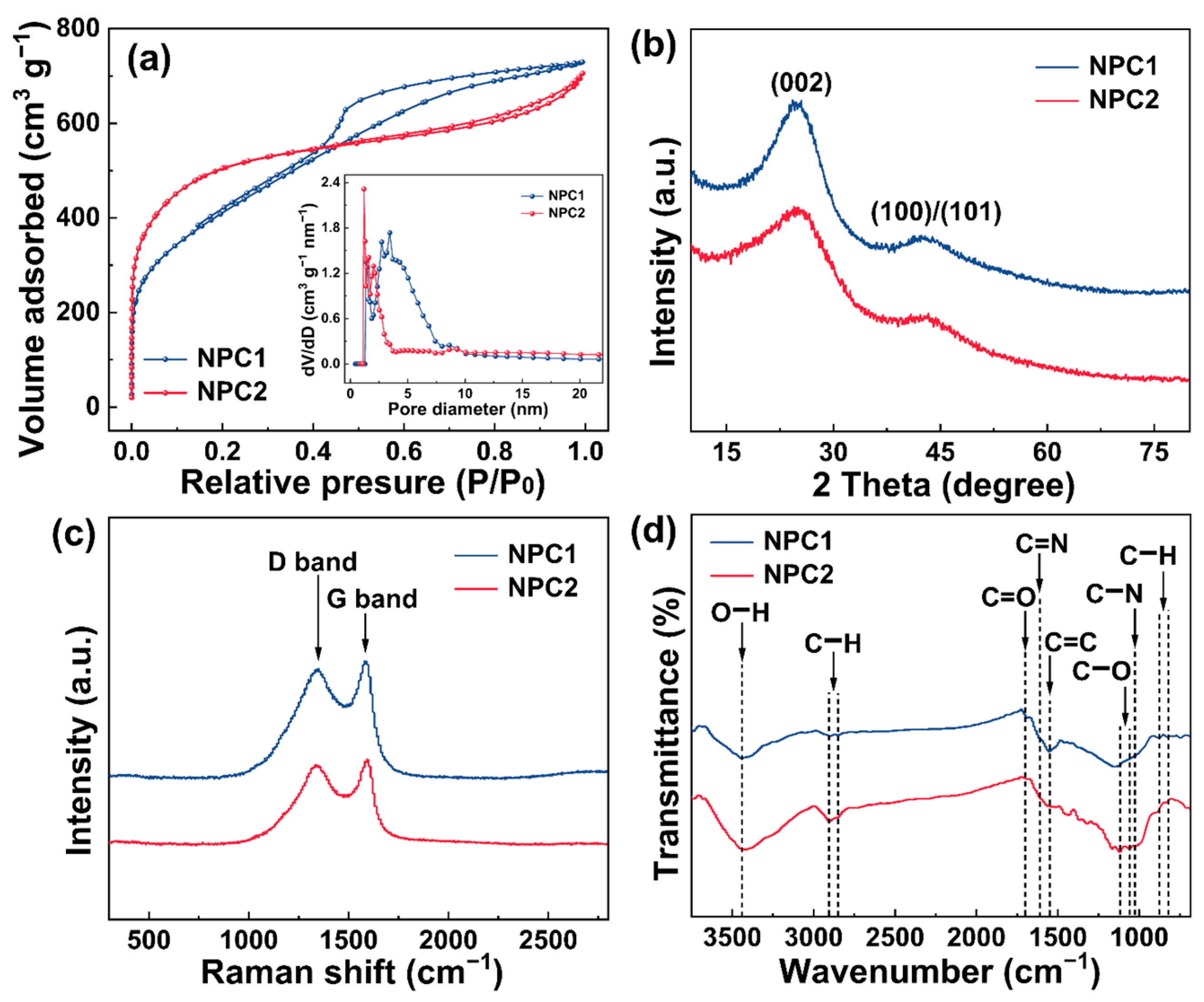 Molecules 29 01809 g003