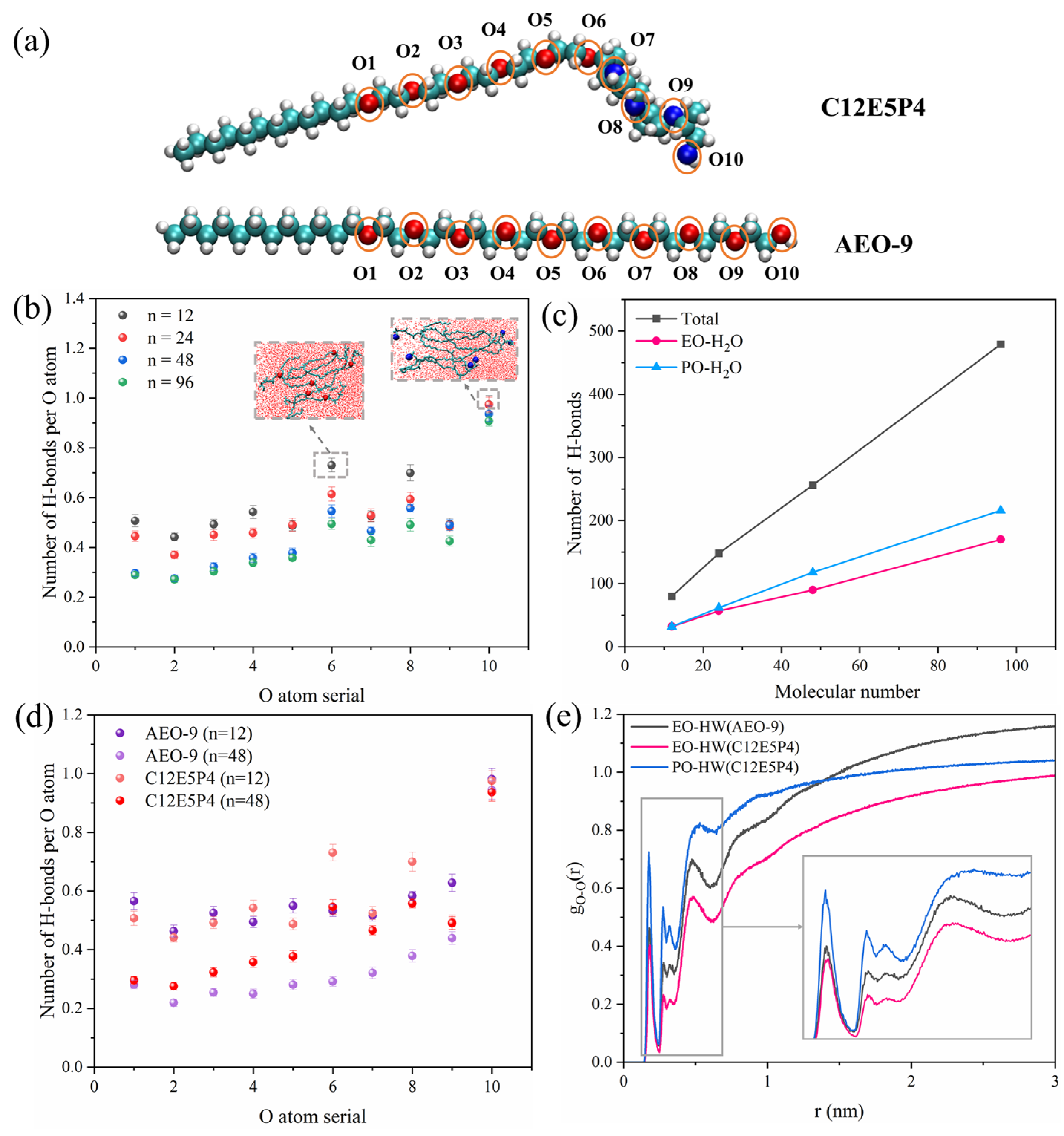 Molecules 29 01816 g005