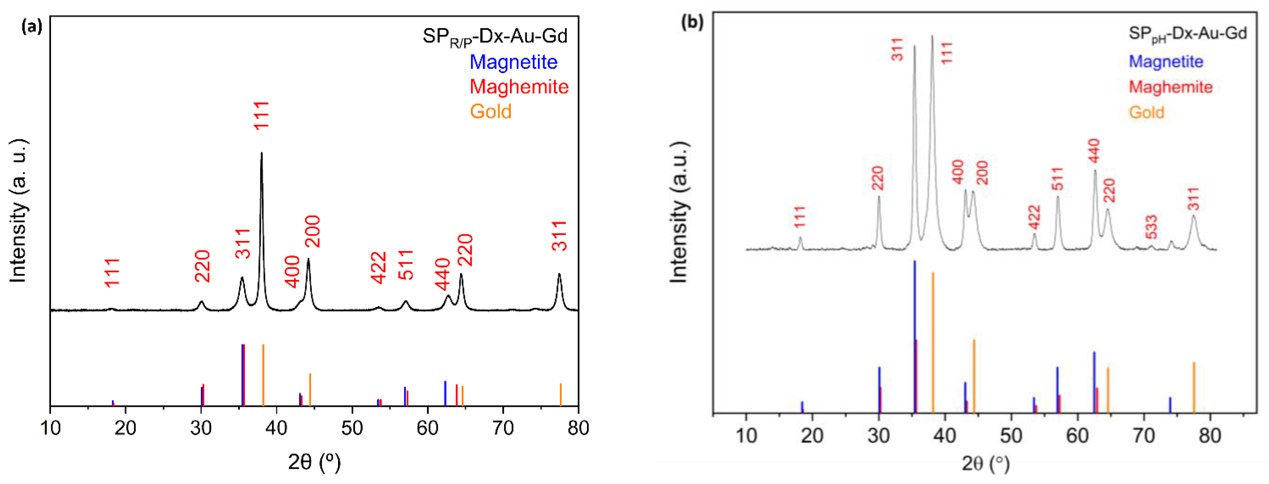 Molecules 29 01824 g004