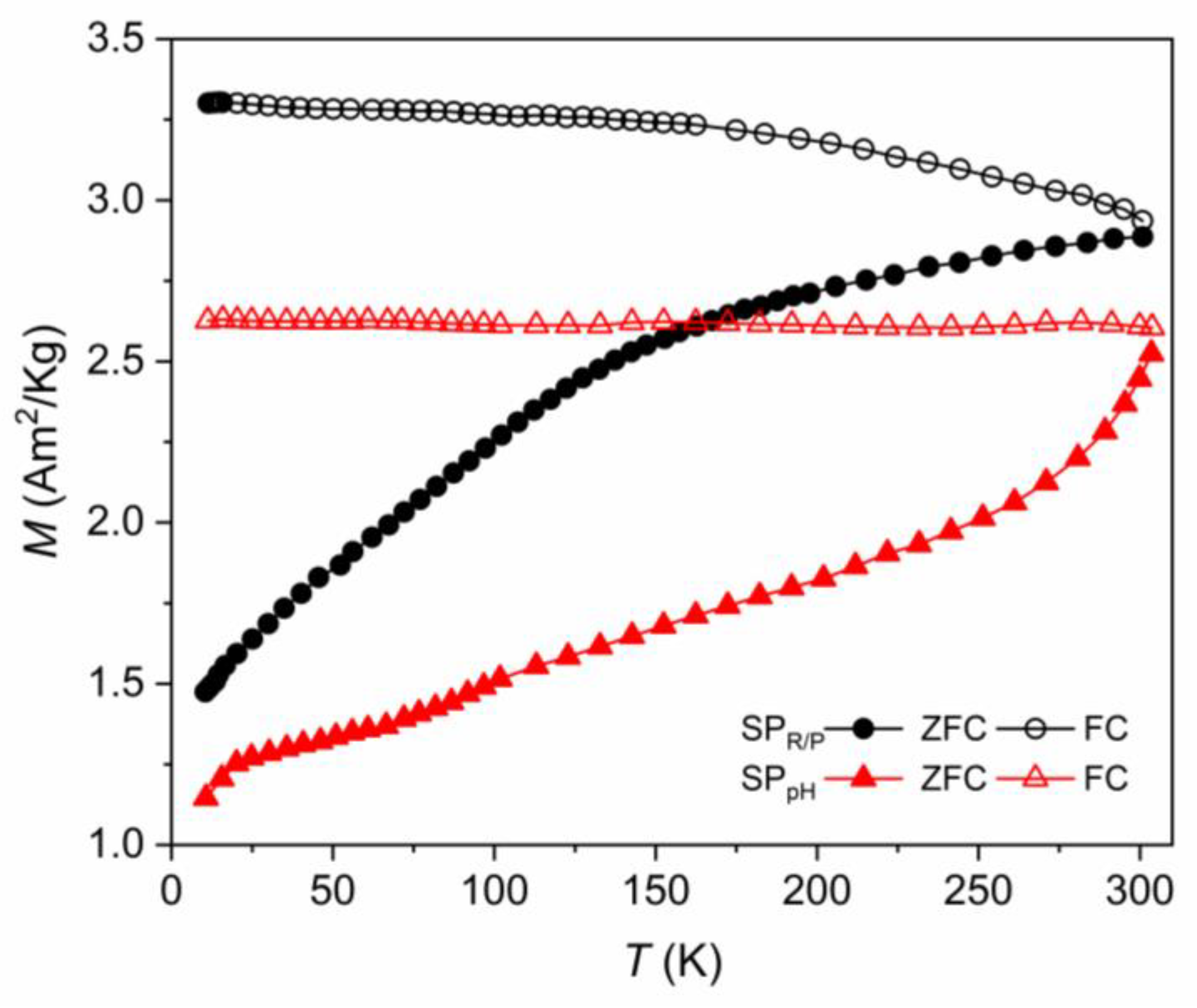 Molecules 29 01824 g007