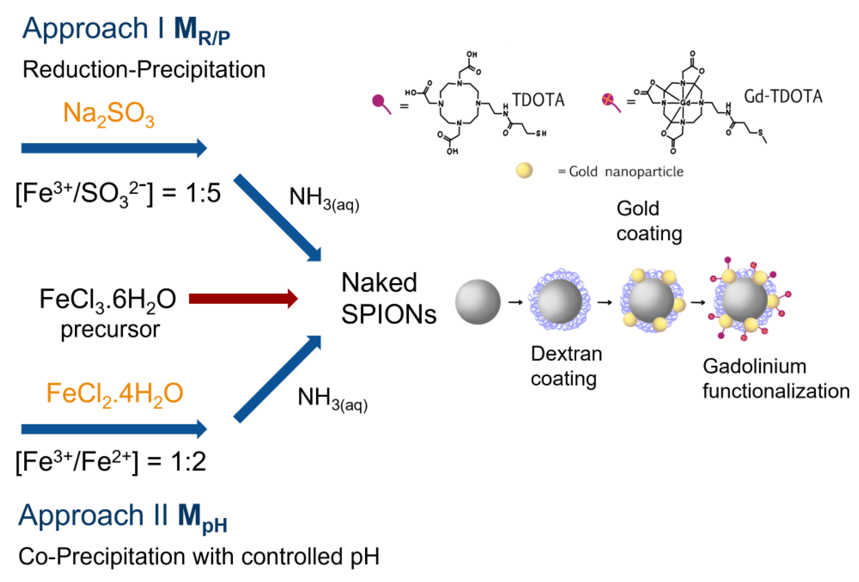 Molecules 29 01824 sch001