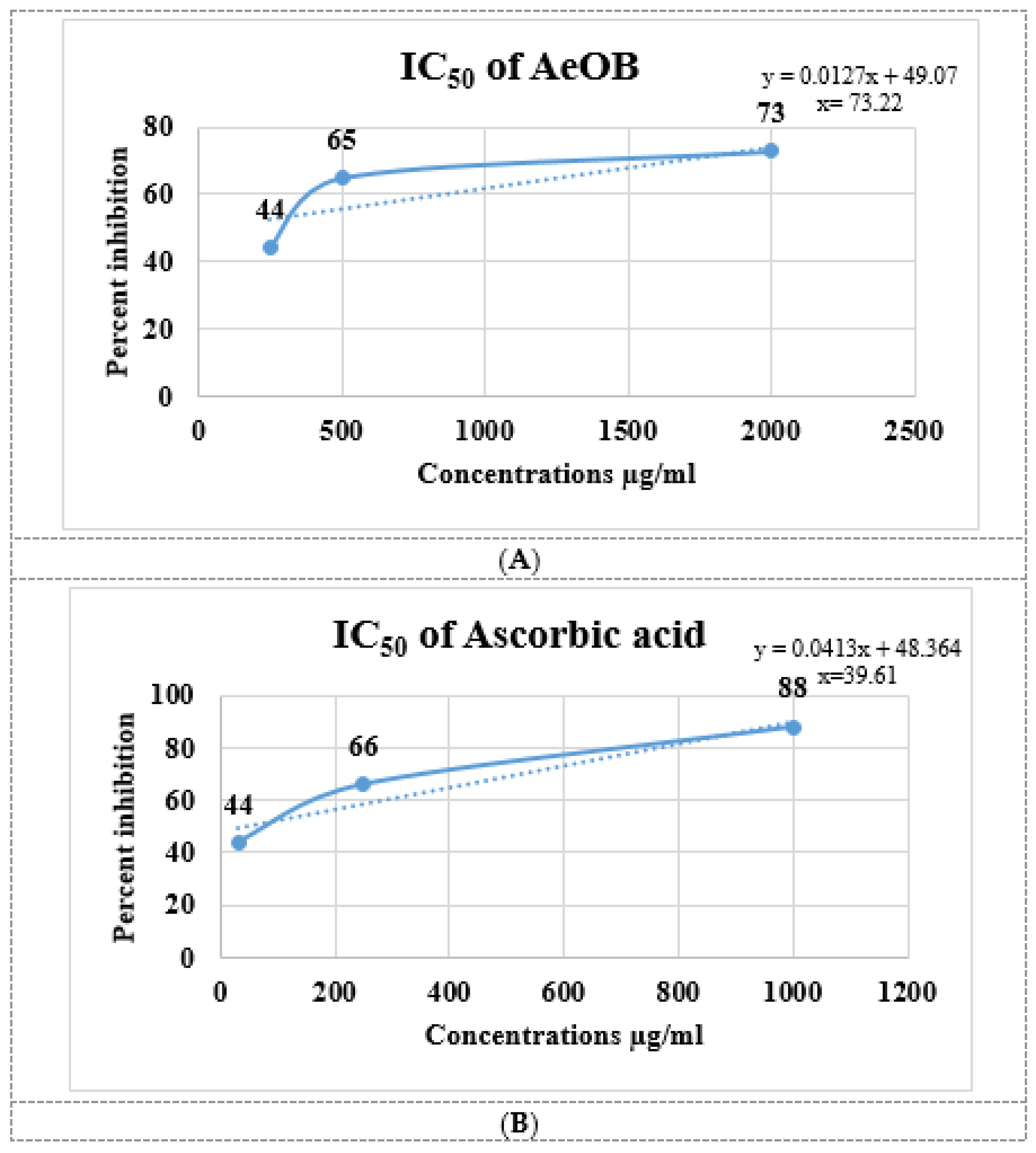 Molecules 29 01830 g003