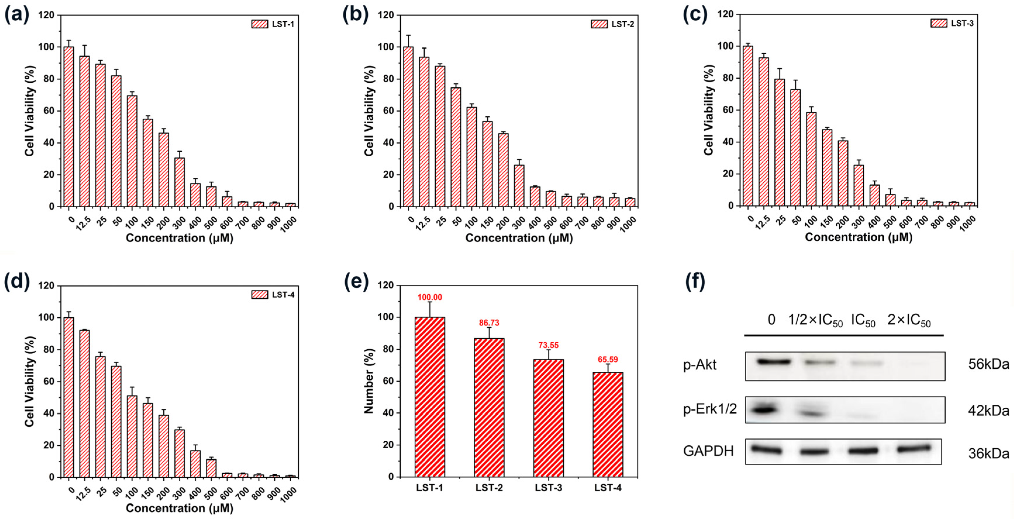 Molecules 29 01845 g002