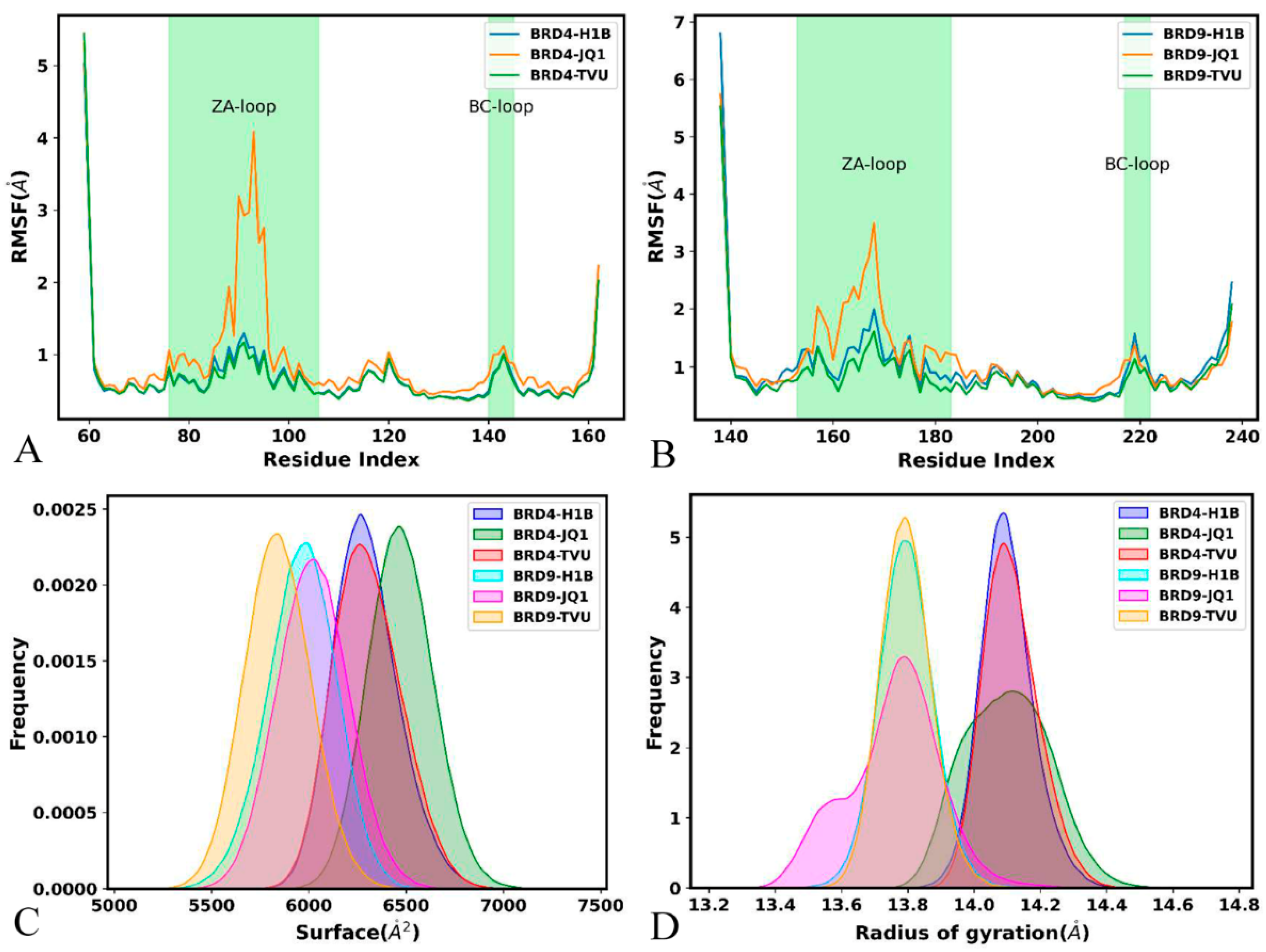 Molecules 29 01857 g006