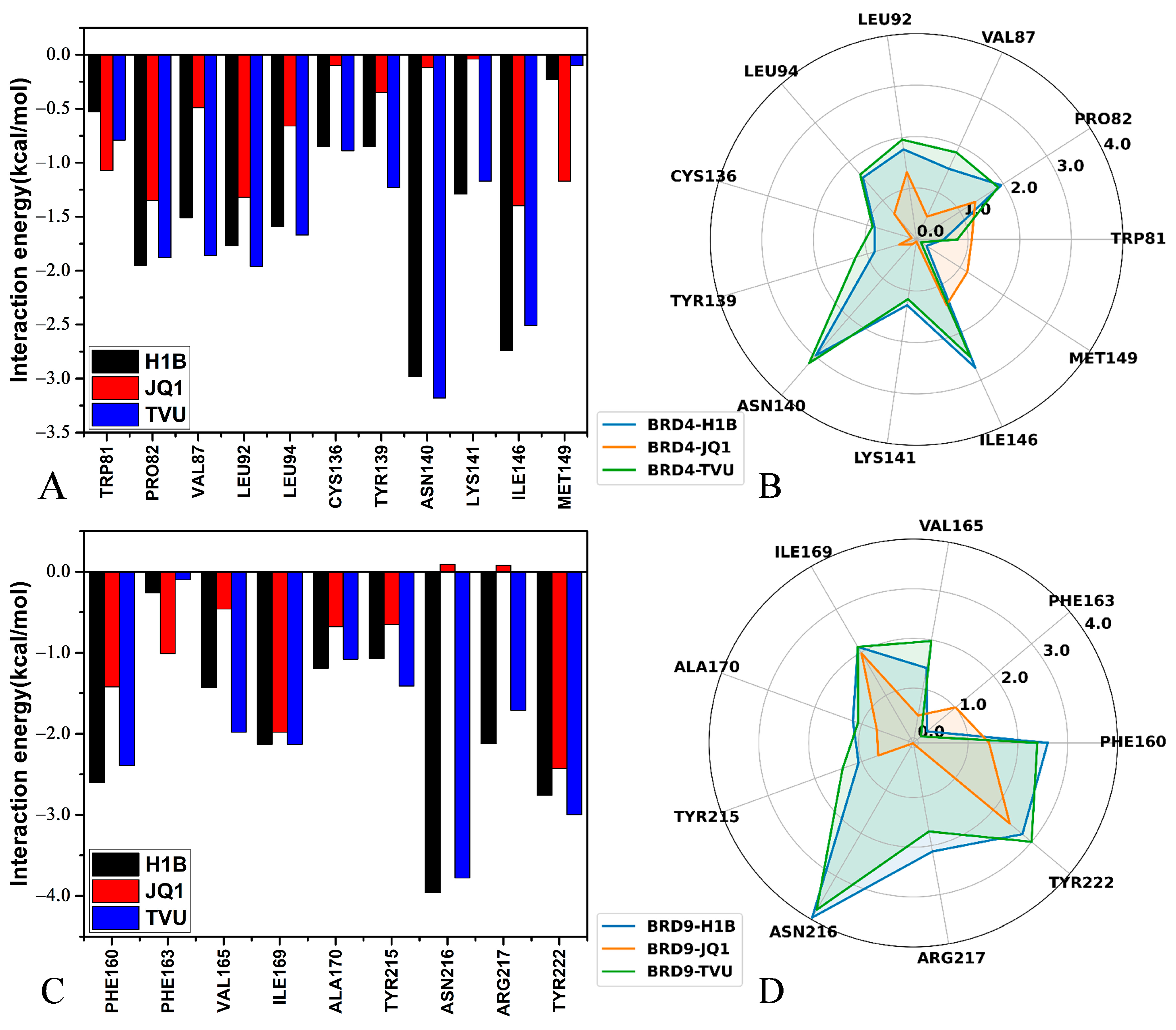 Molecules 29 01857 g007