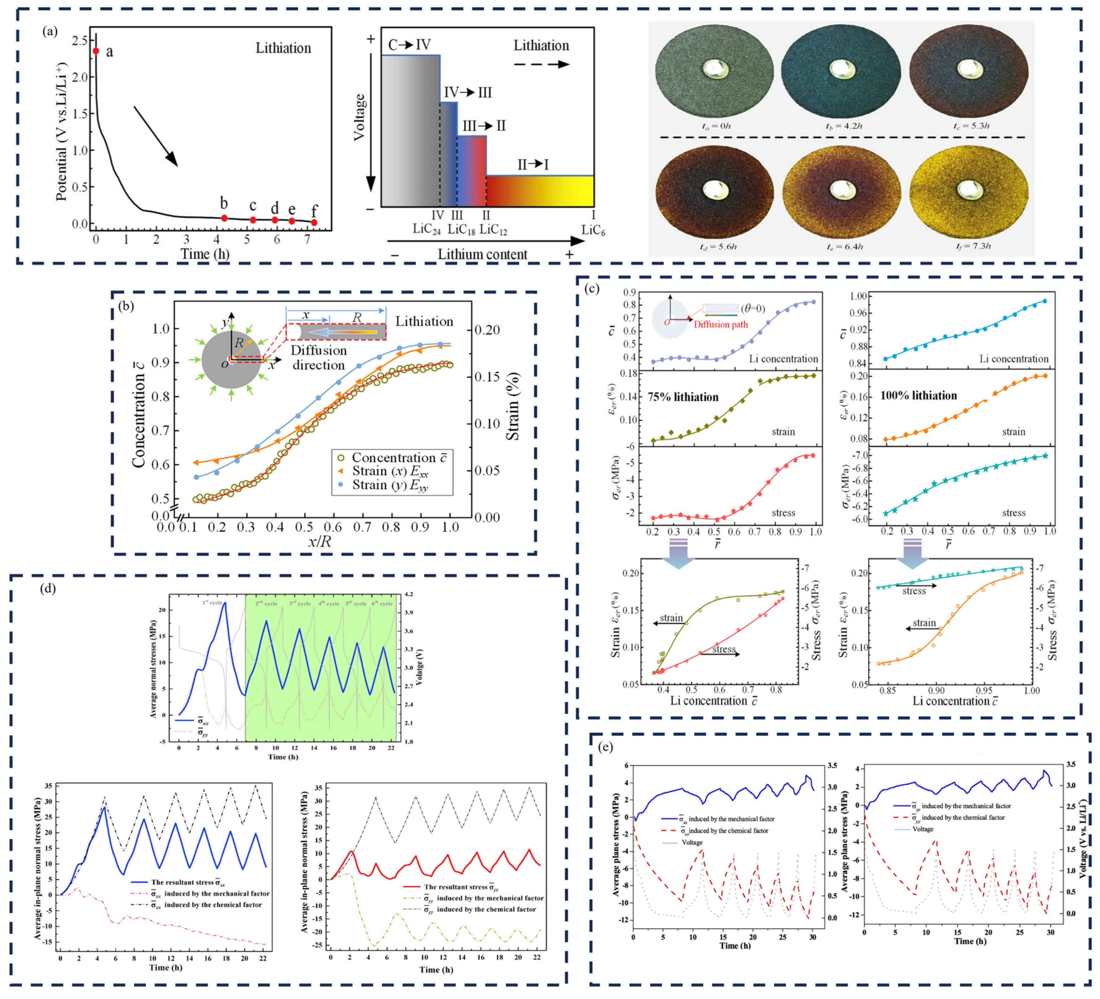 Molecules 29 01873 g006