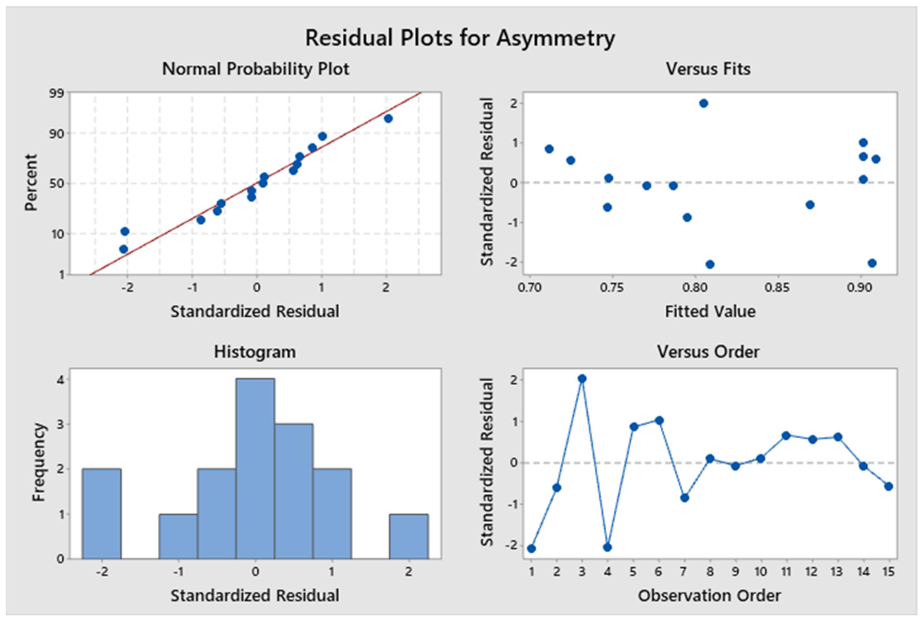 Molecules 29 01883 g006