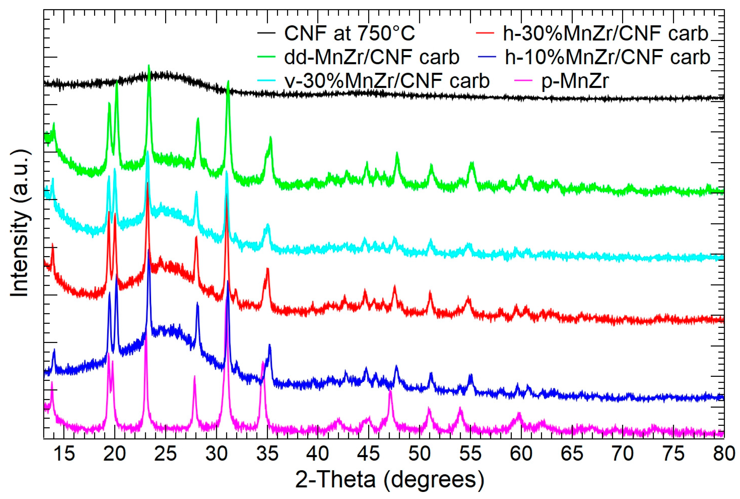 Molecules 29 01885 g002
