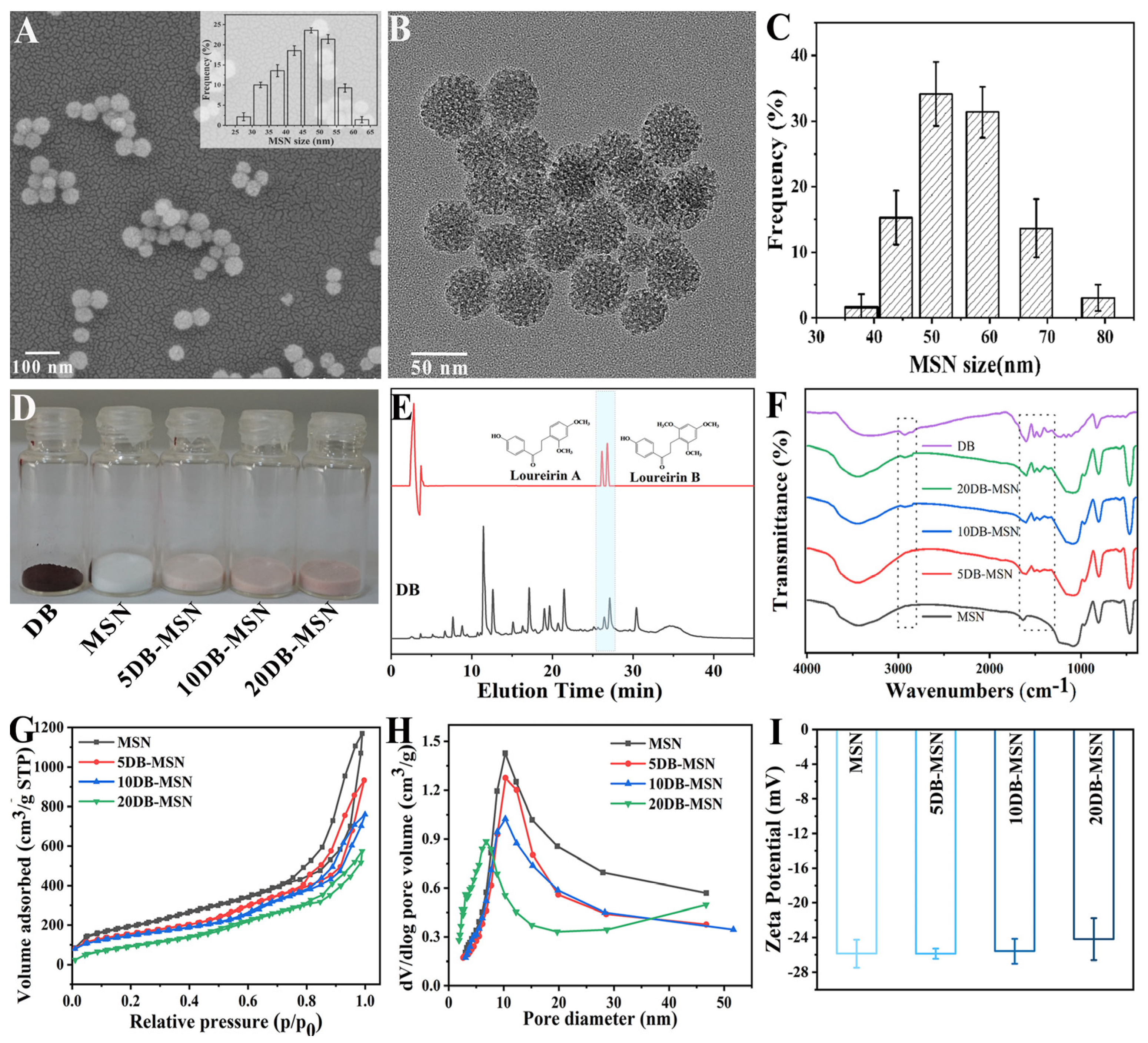 Molecules 29 01888 g001