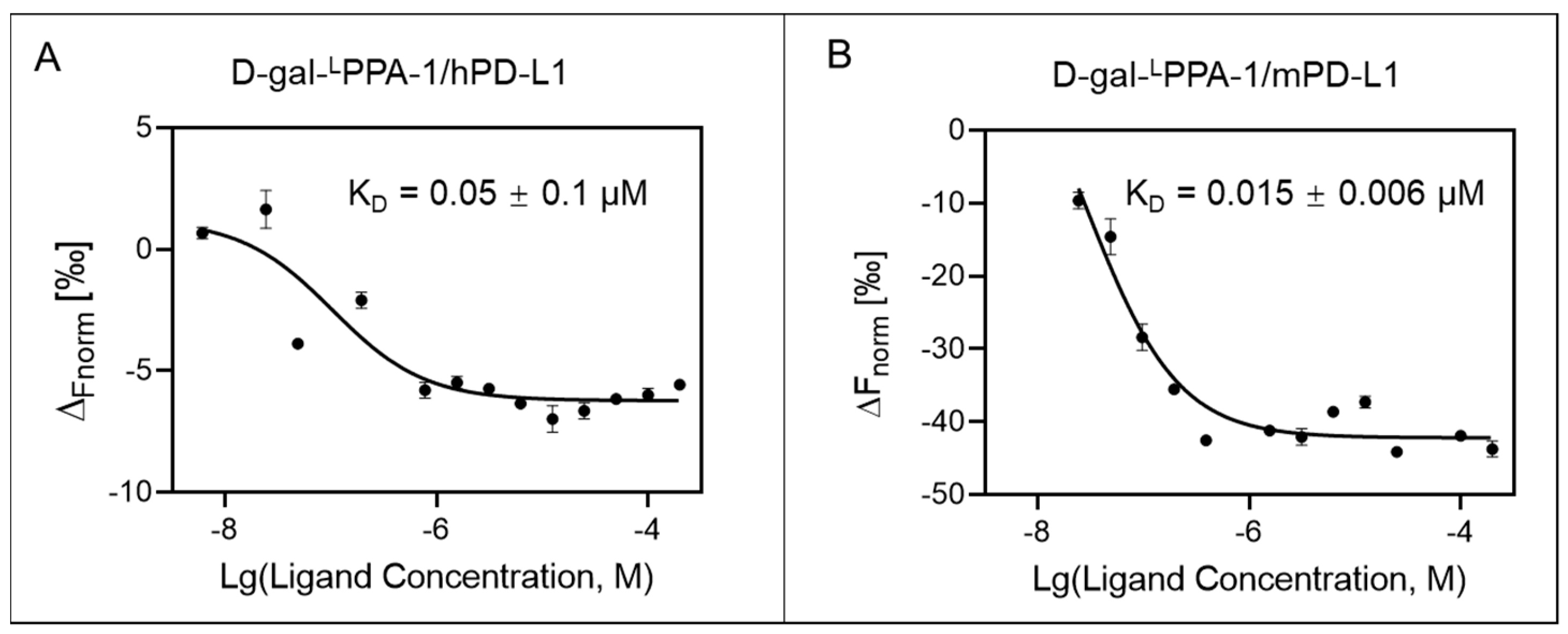 Molecules 29 01898 g004