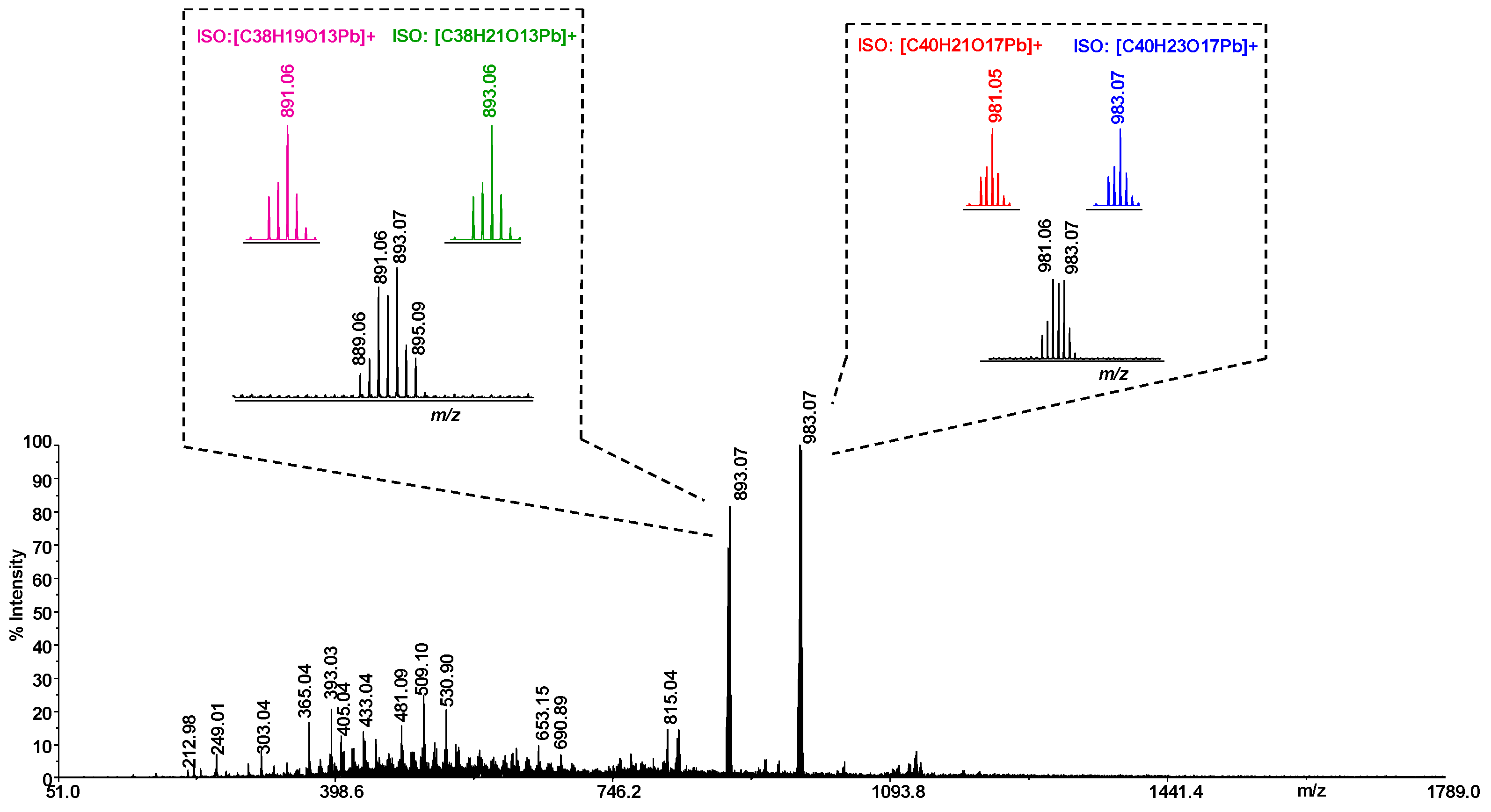 Molecules 29 01911 g006 Molecules 29 01911 g006