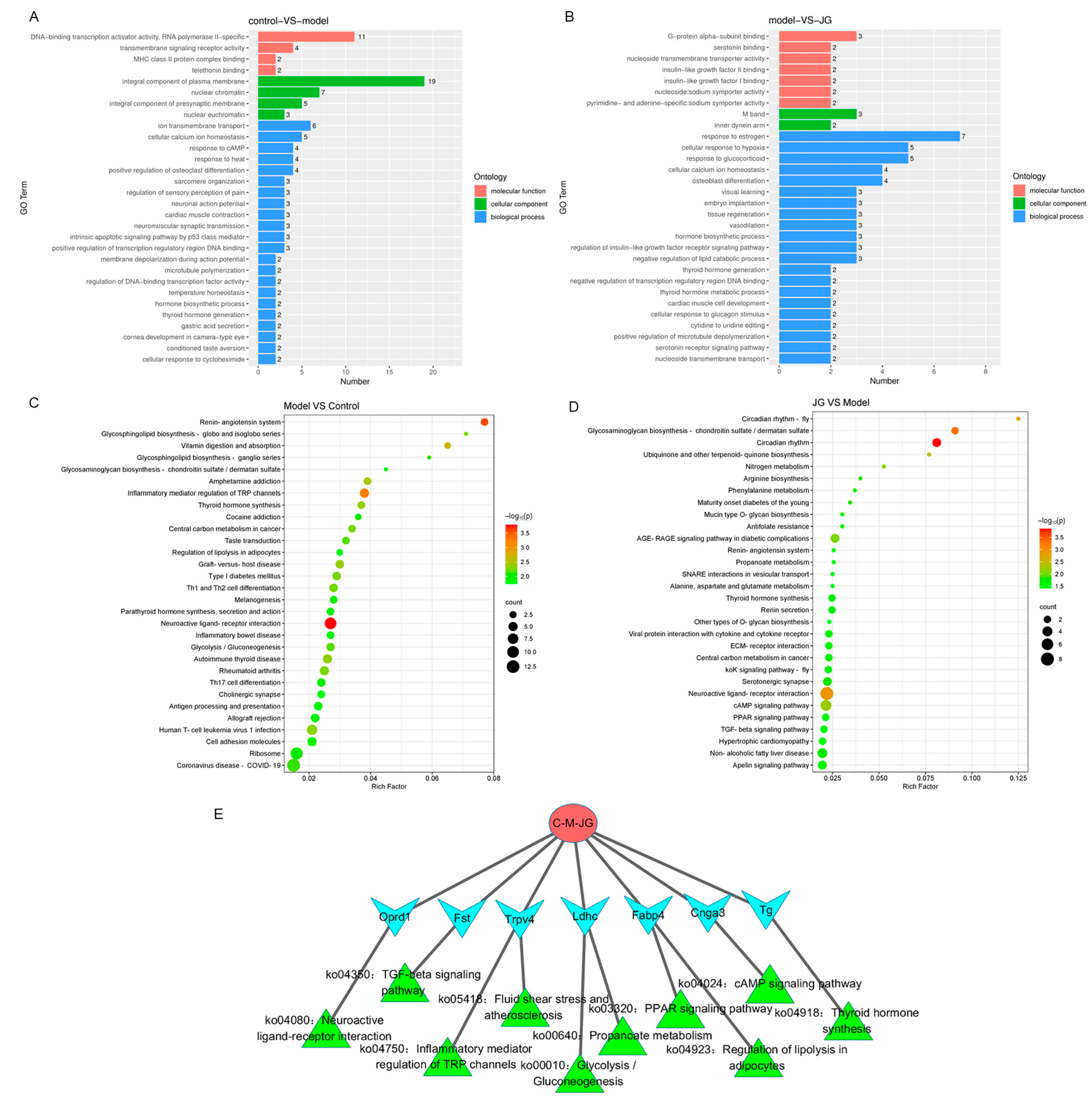 Molecules 29 01958 g004