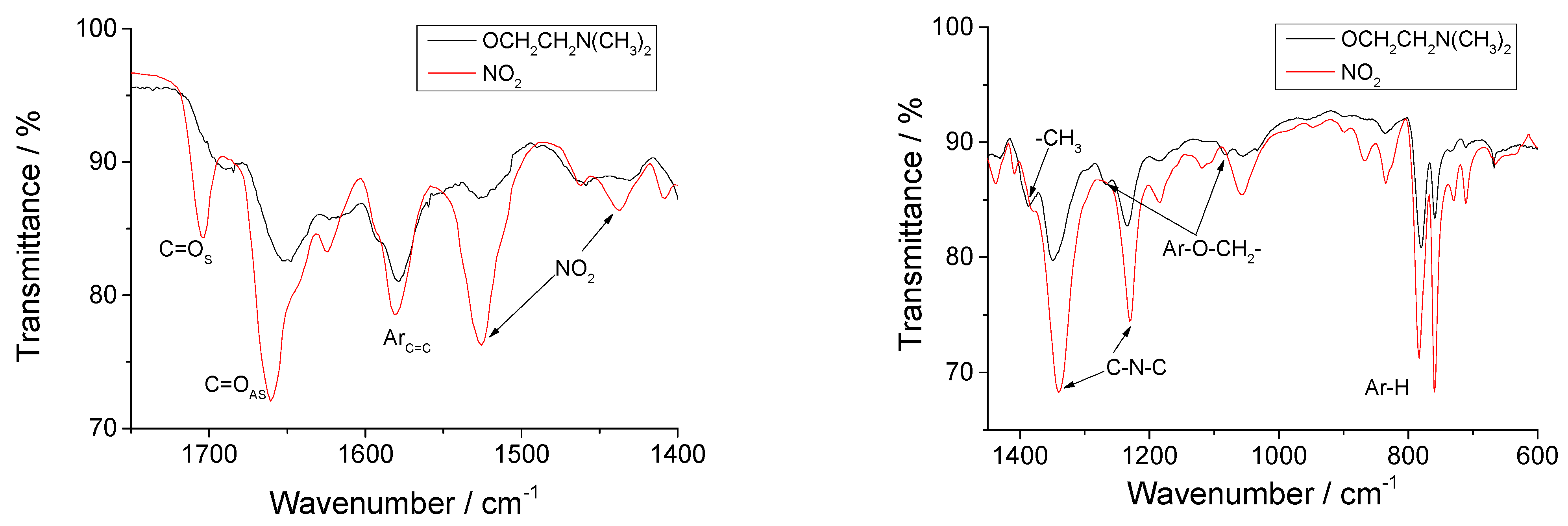 Molecules 29 01960 g001